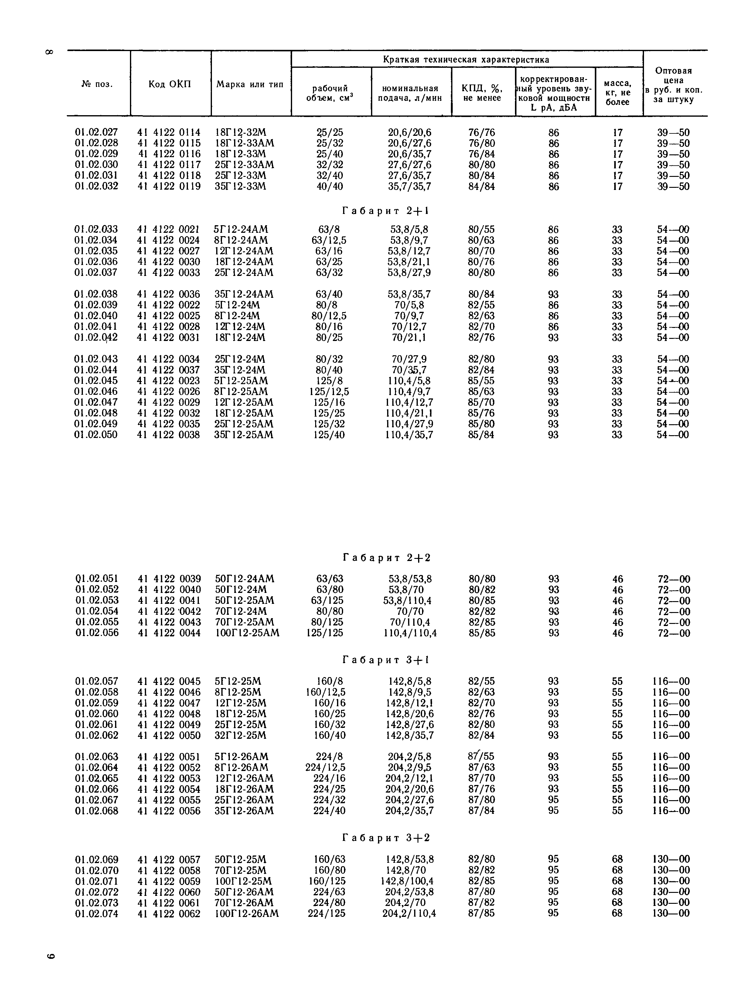 Прейскурант 18-08-38