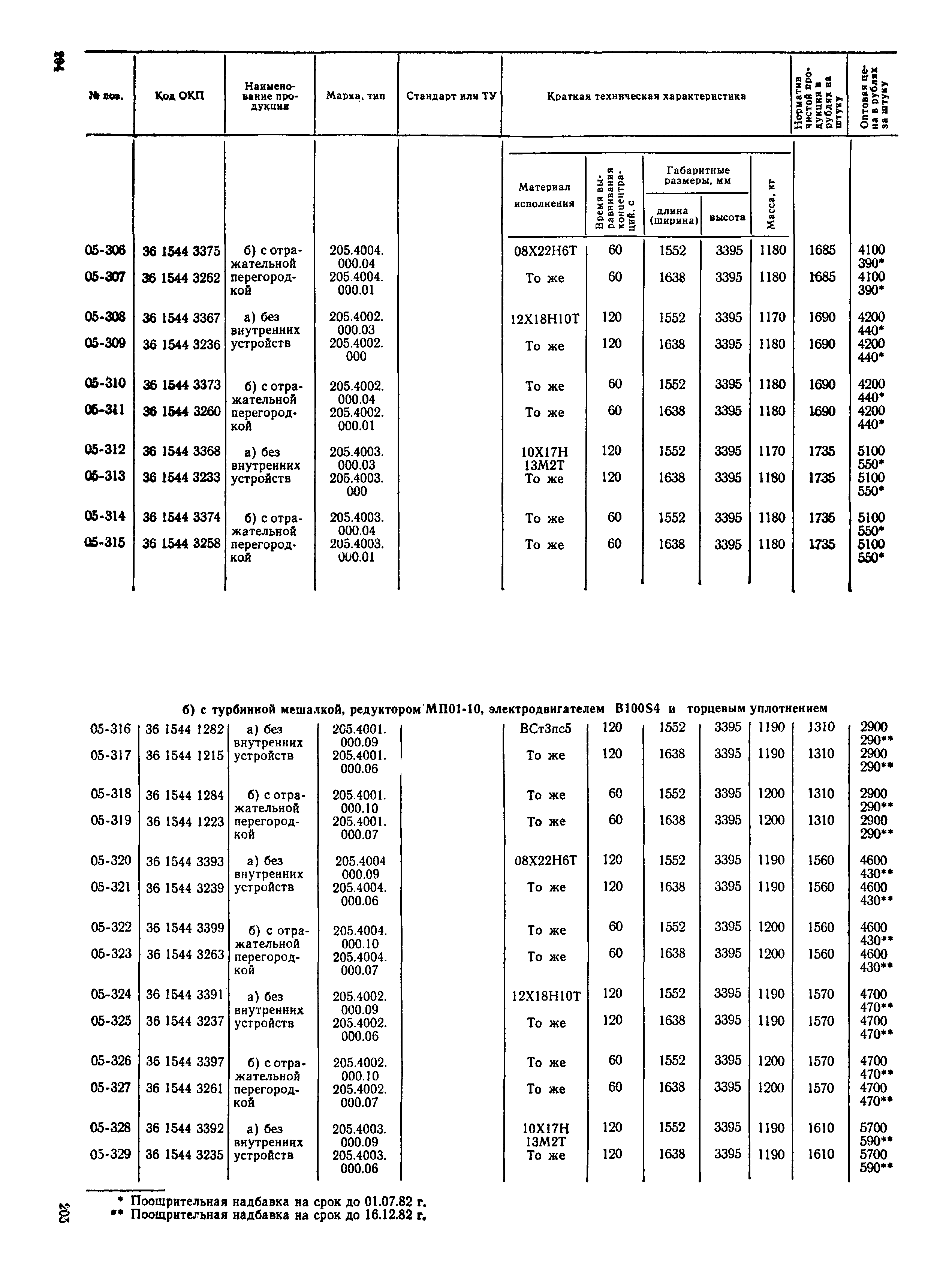 Прейскурант 23-03