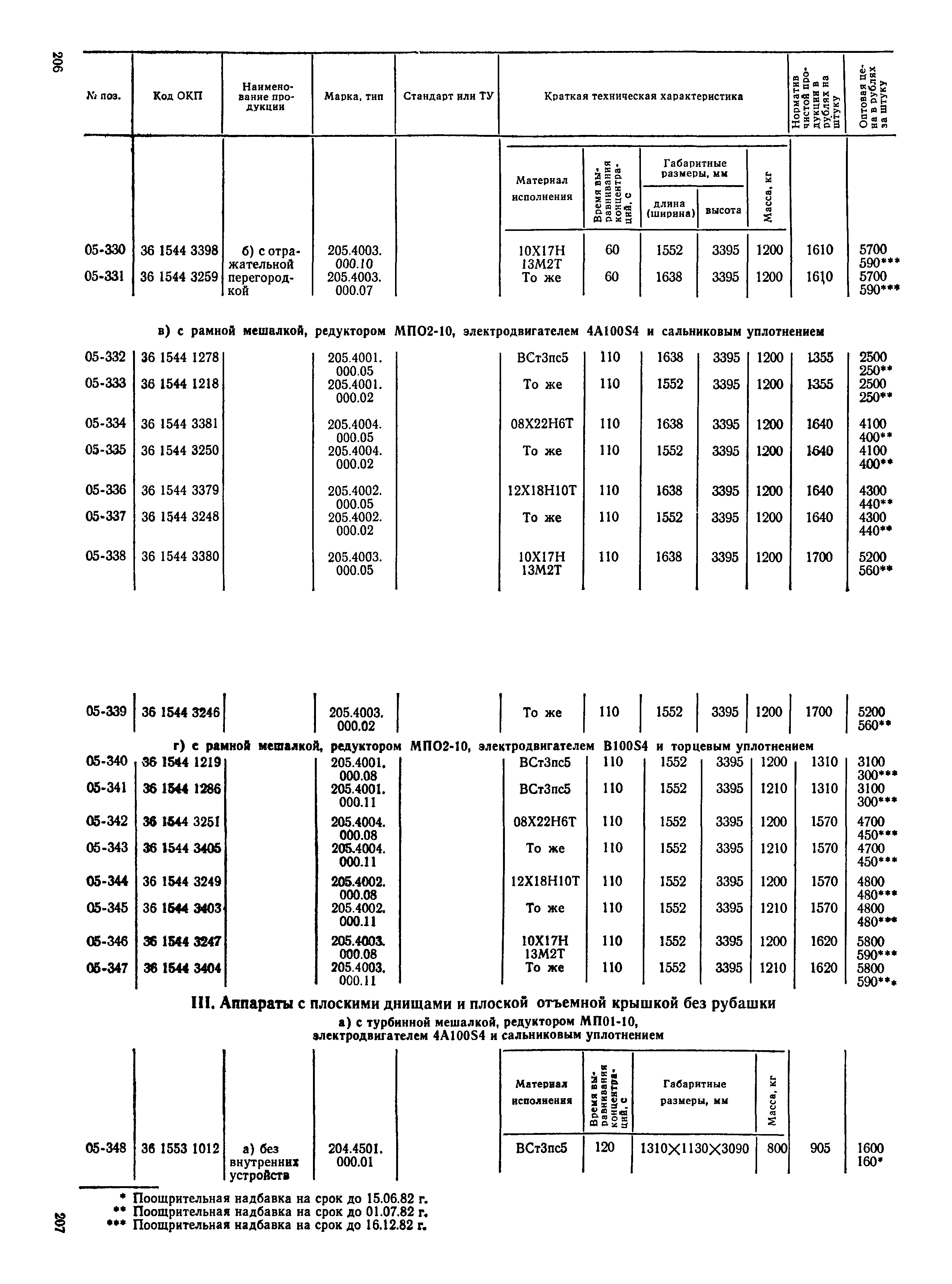 Прейскурант 23-03