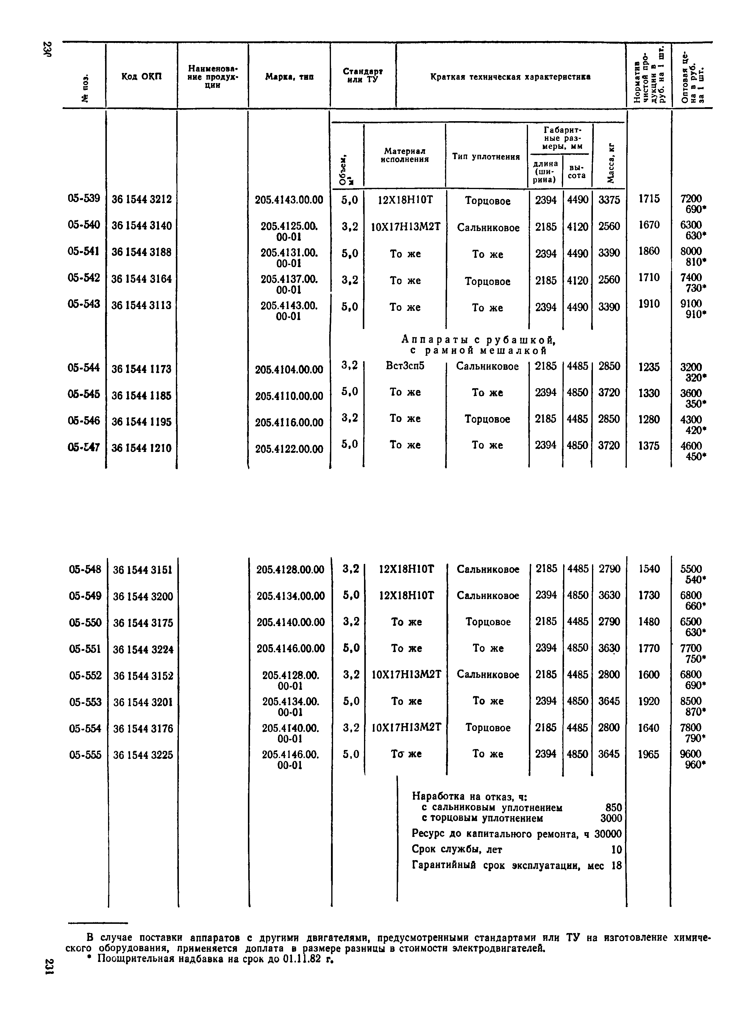 Прейскурант 23-03