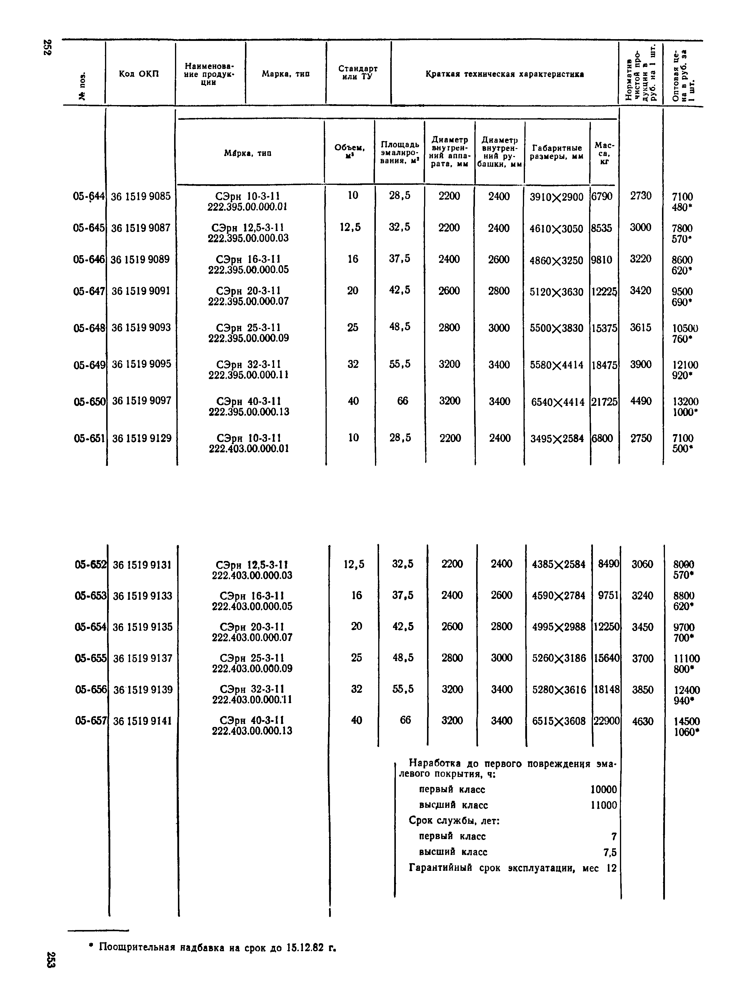 Прейскурант 23-03