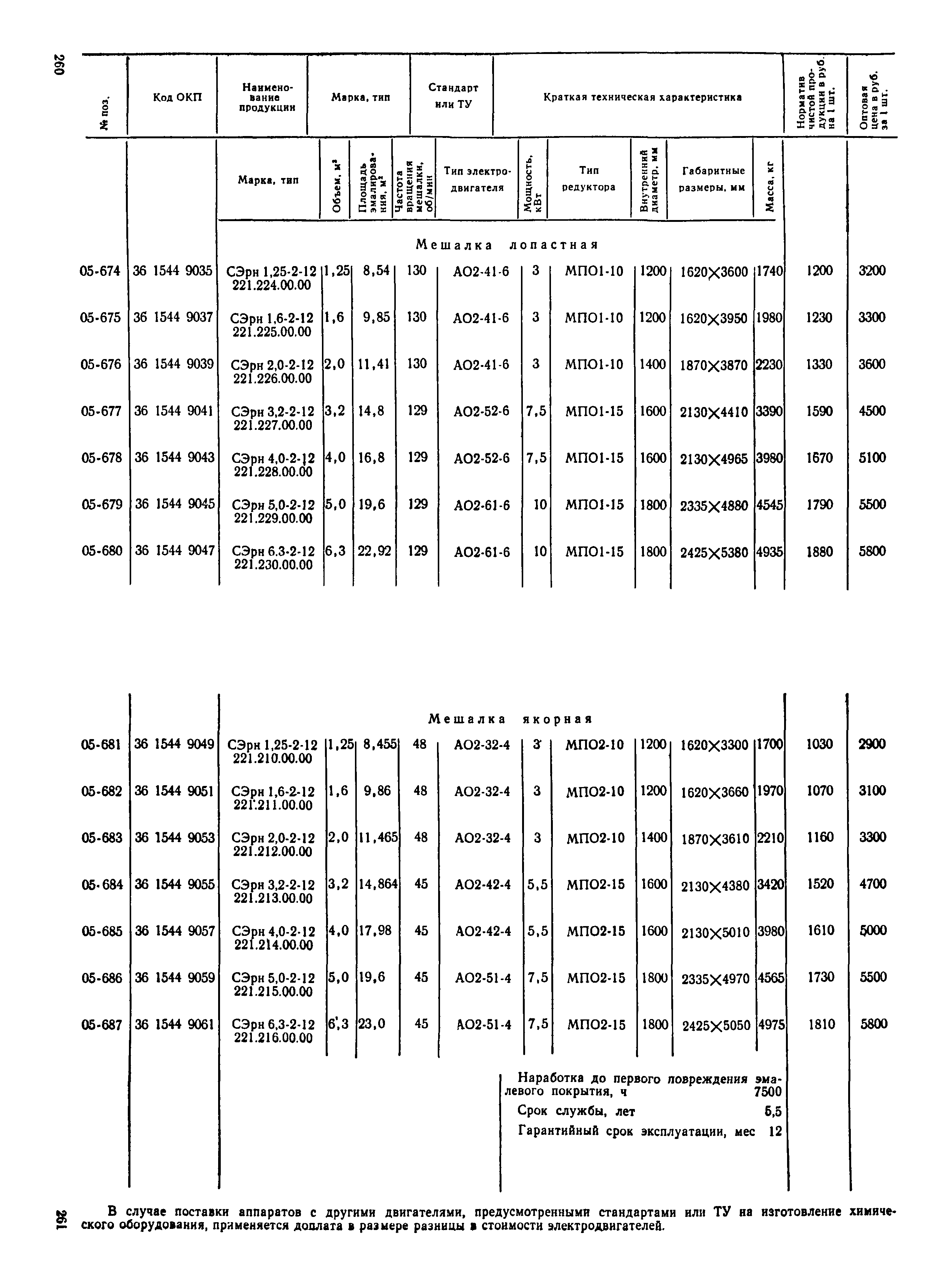 Прейскурант 23-03