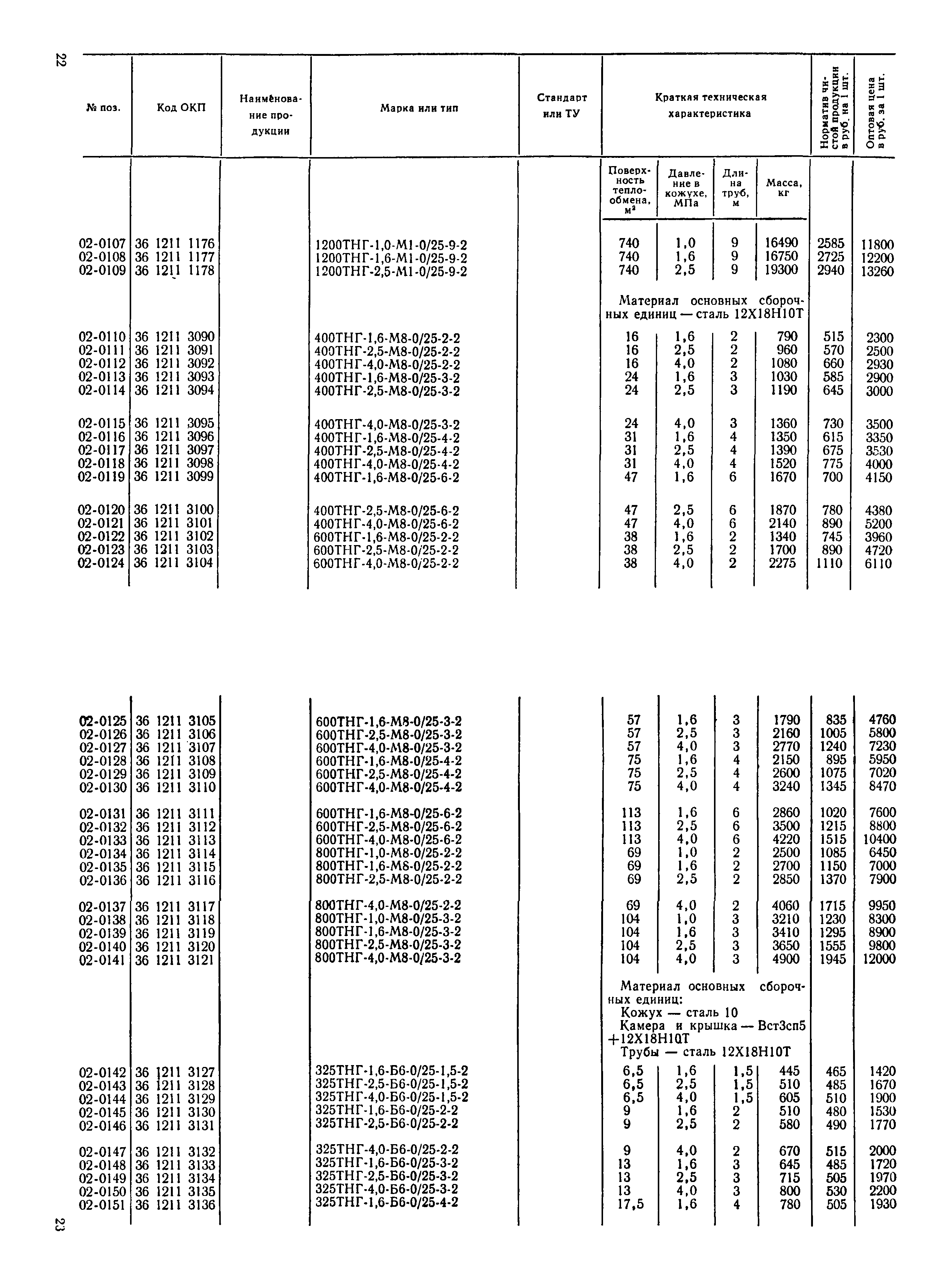 Прейскурант 23-03