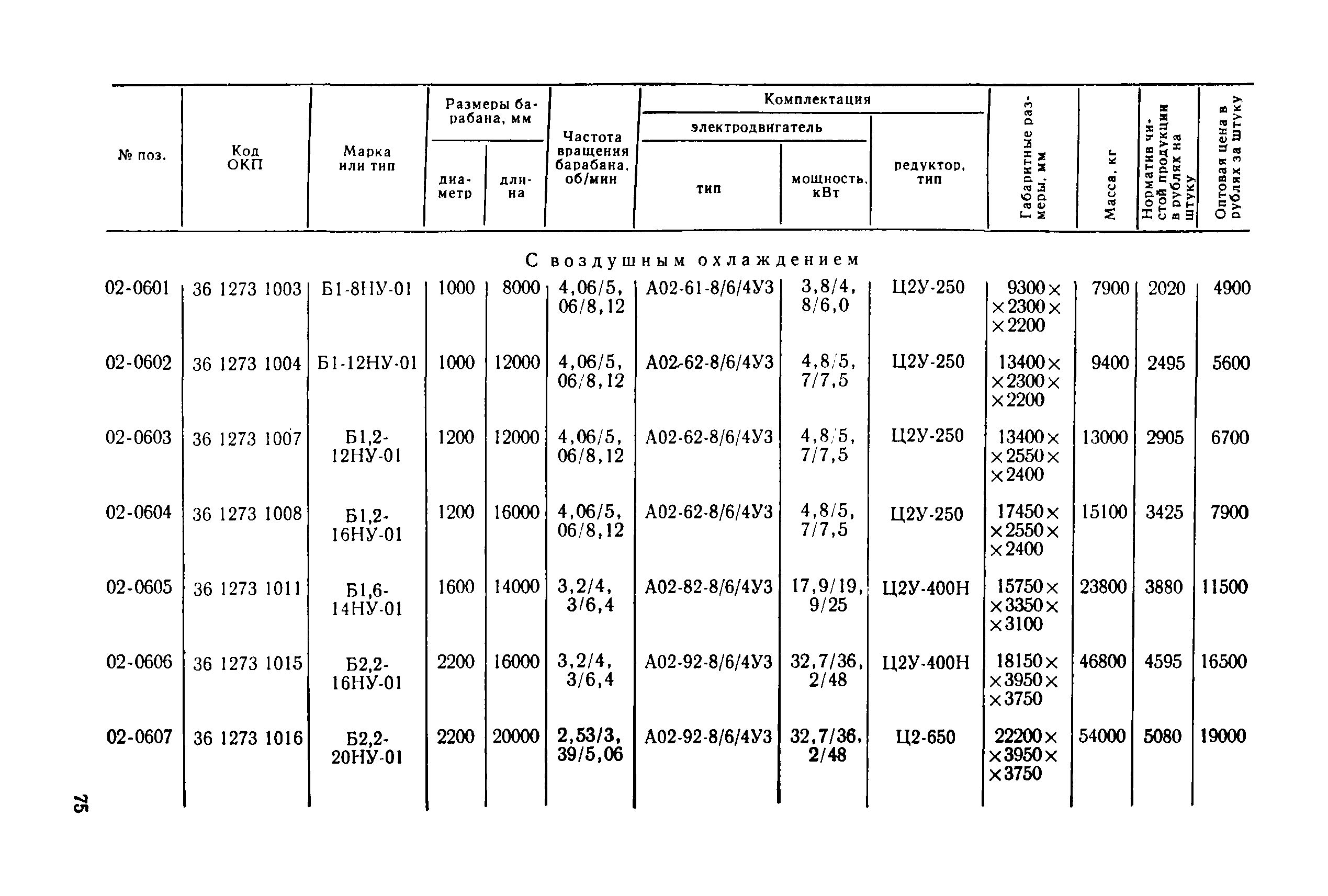 Прейскурант 23-03