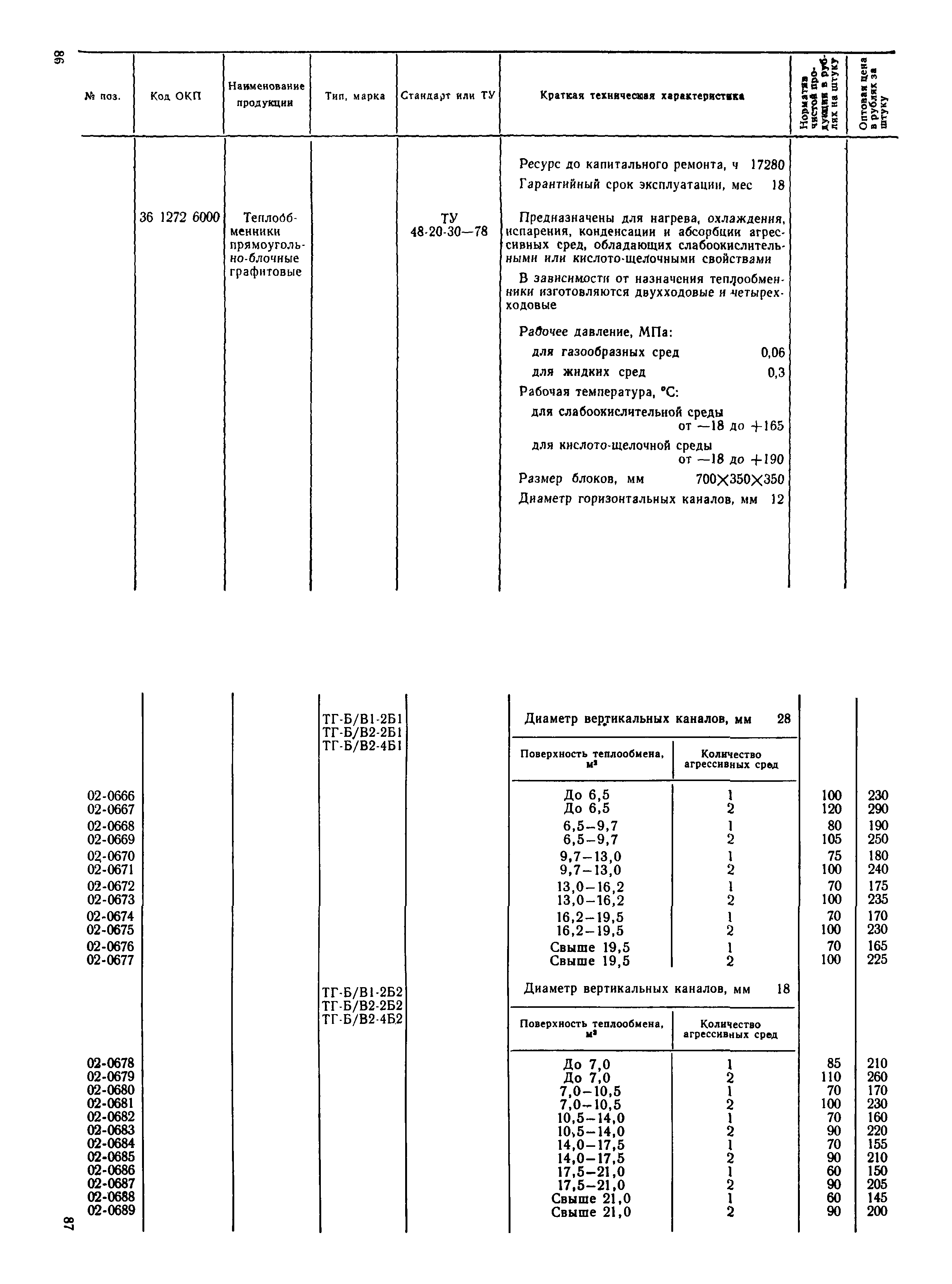 Прейскурант 23-03