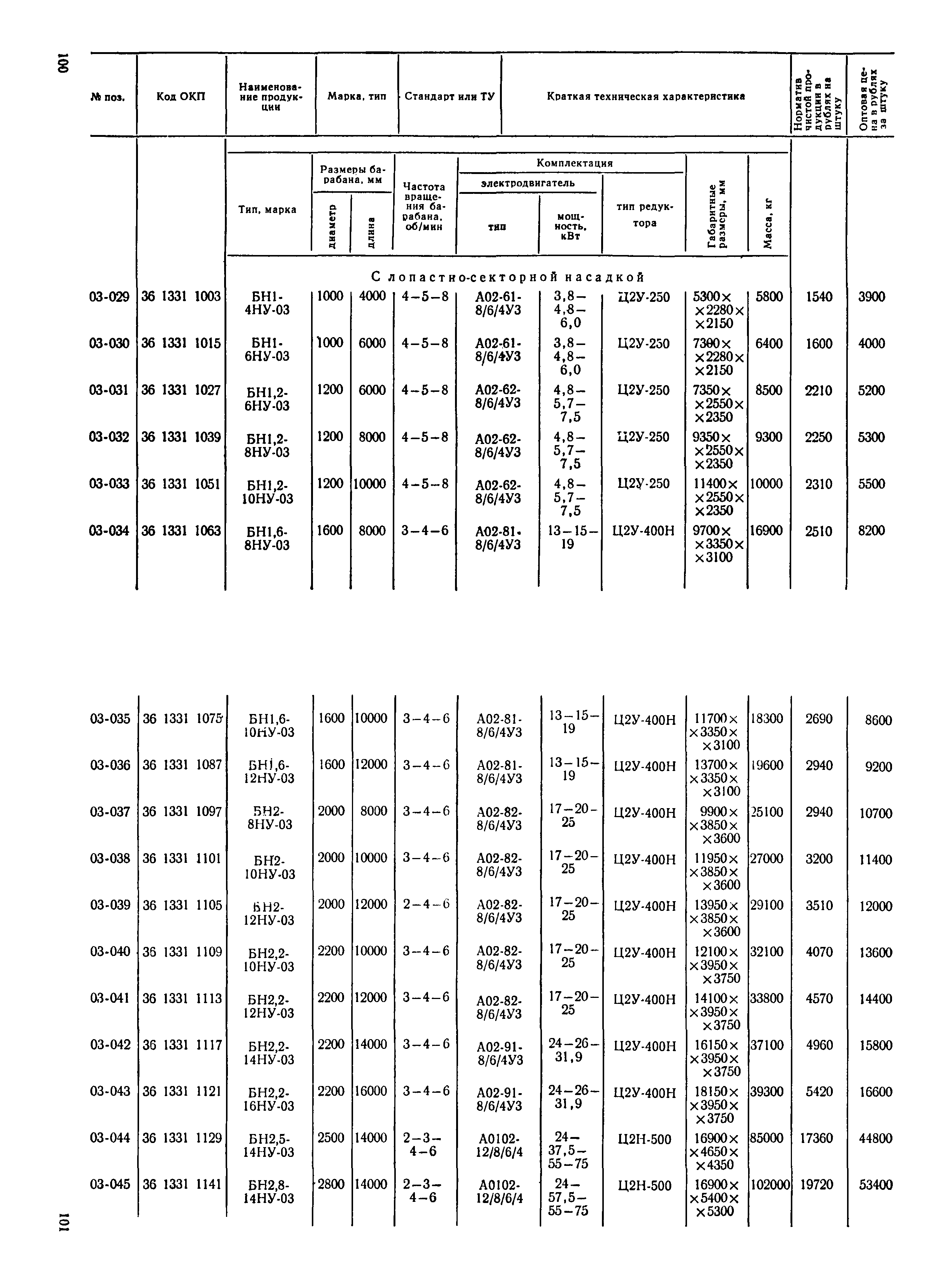 Прейскурант 23-03