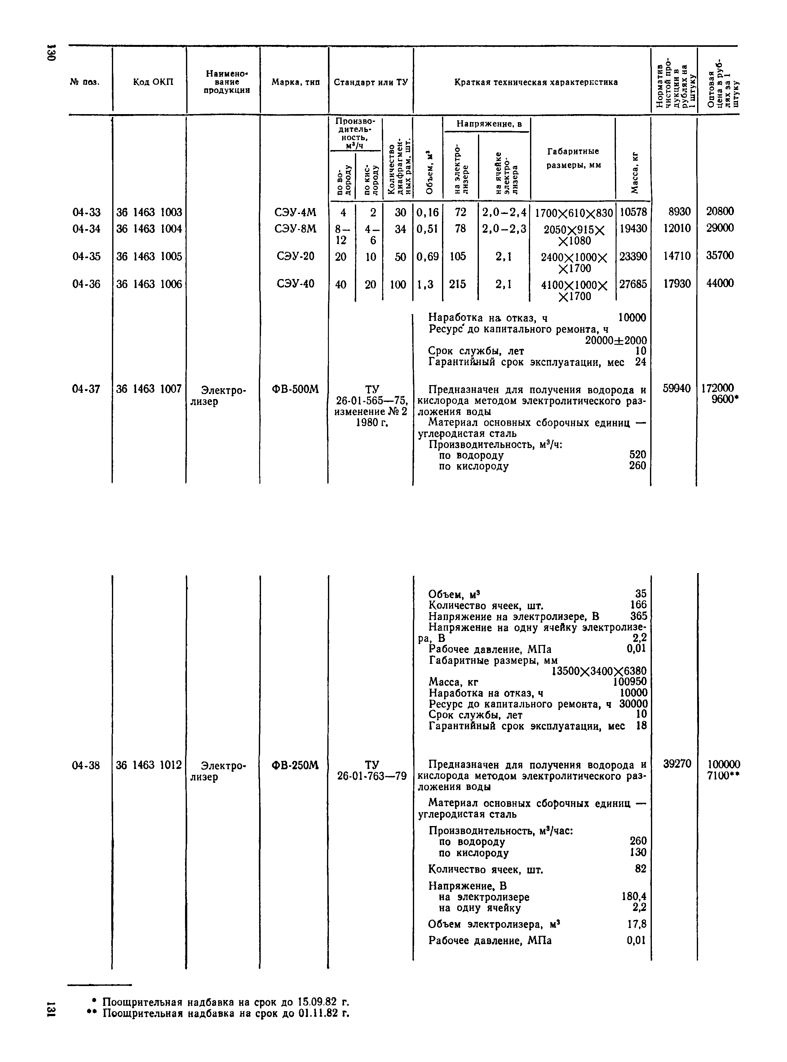 Прейскурант 23-03