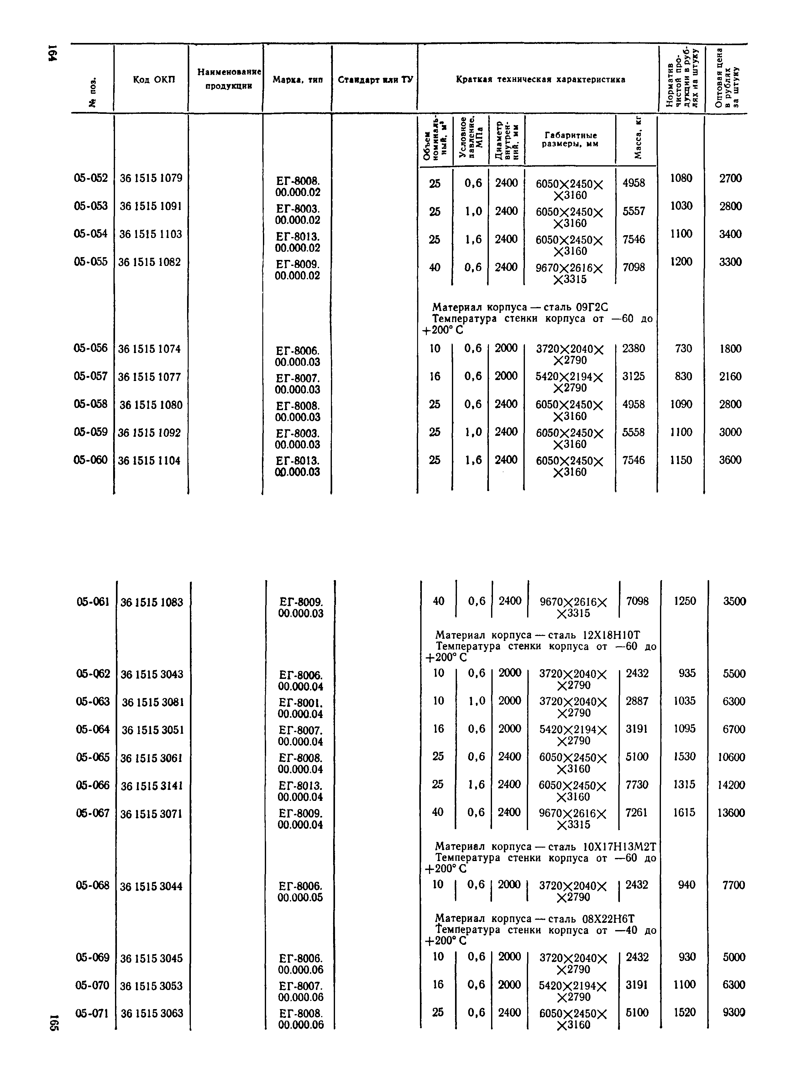 Прейскурант 23-03