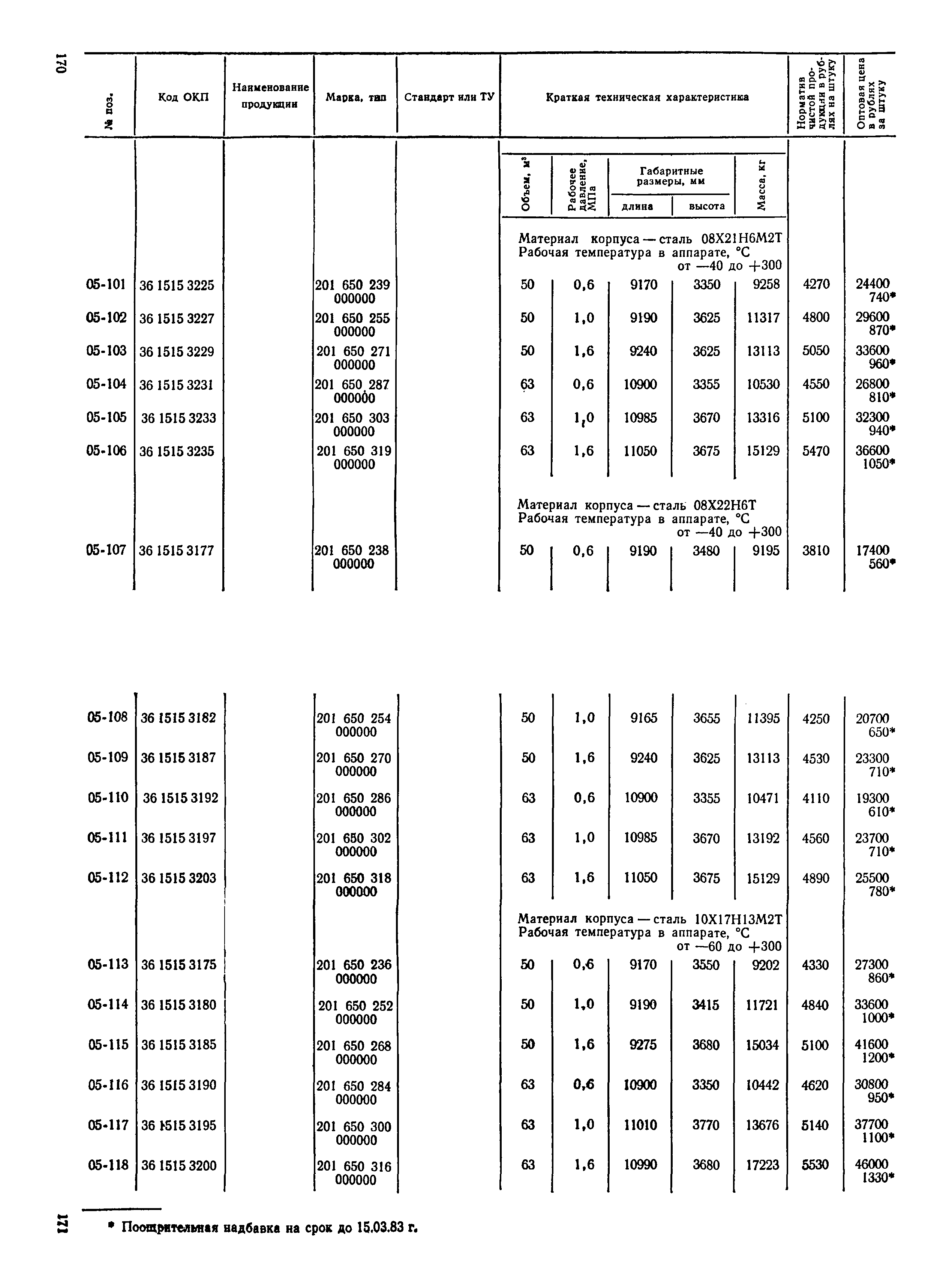 Прейскурант 23-03