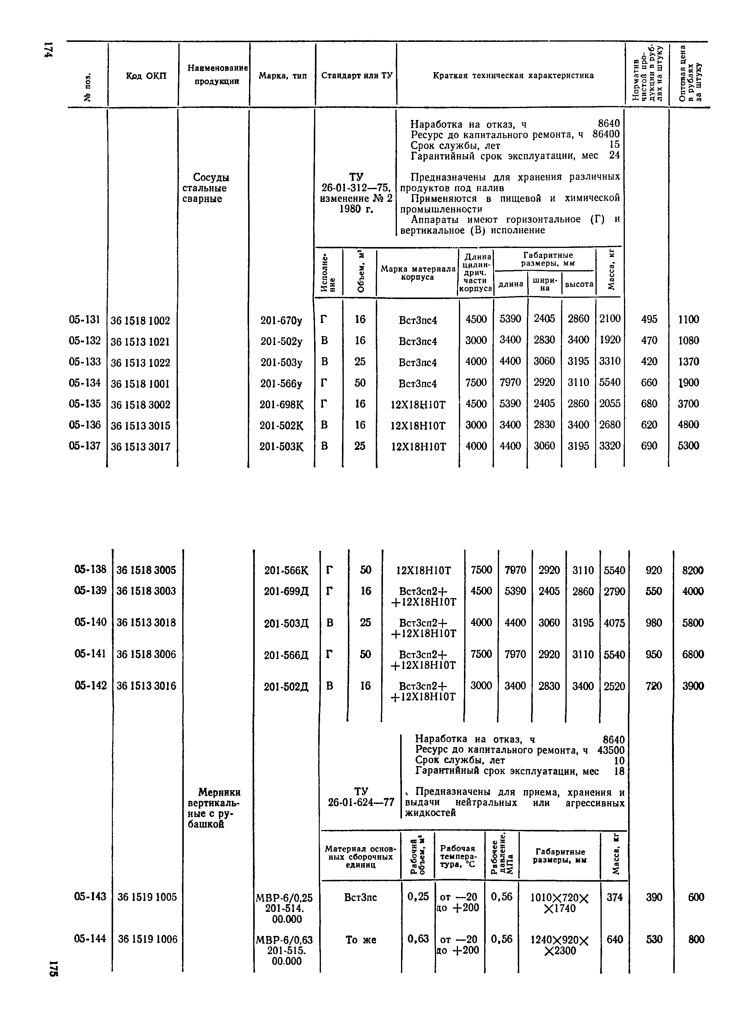 Прейскурант 23-03