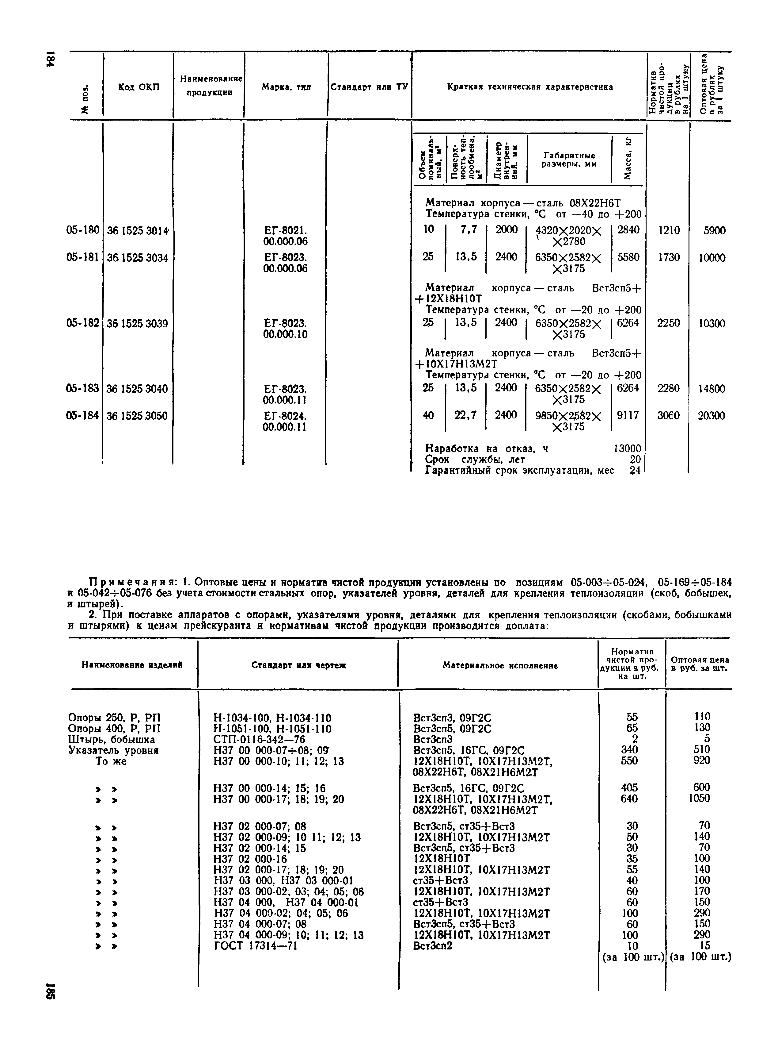 Прейскурант 23-03