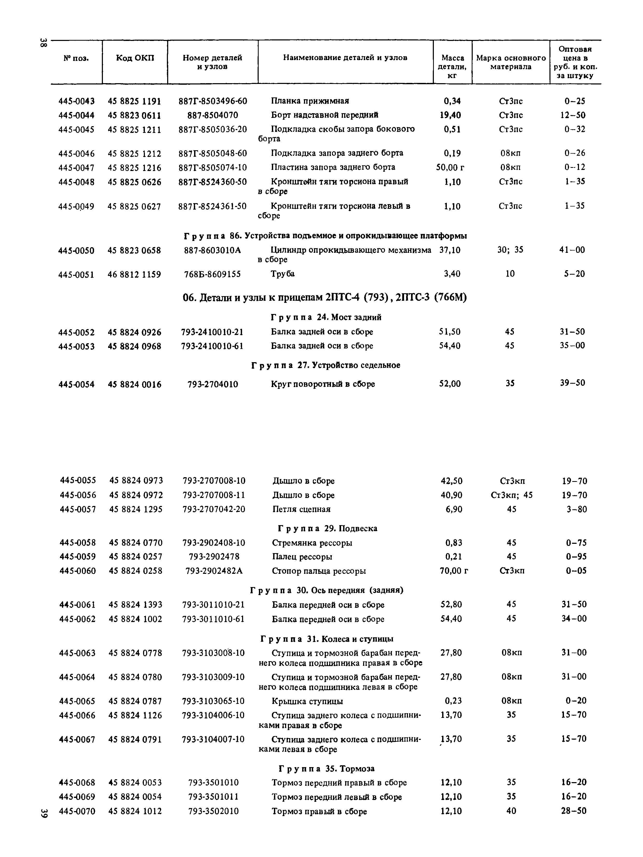 Прейскурант 27-07-36