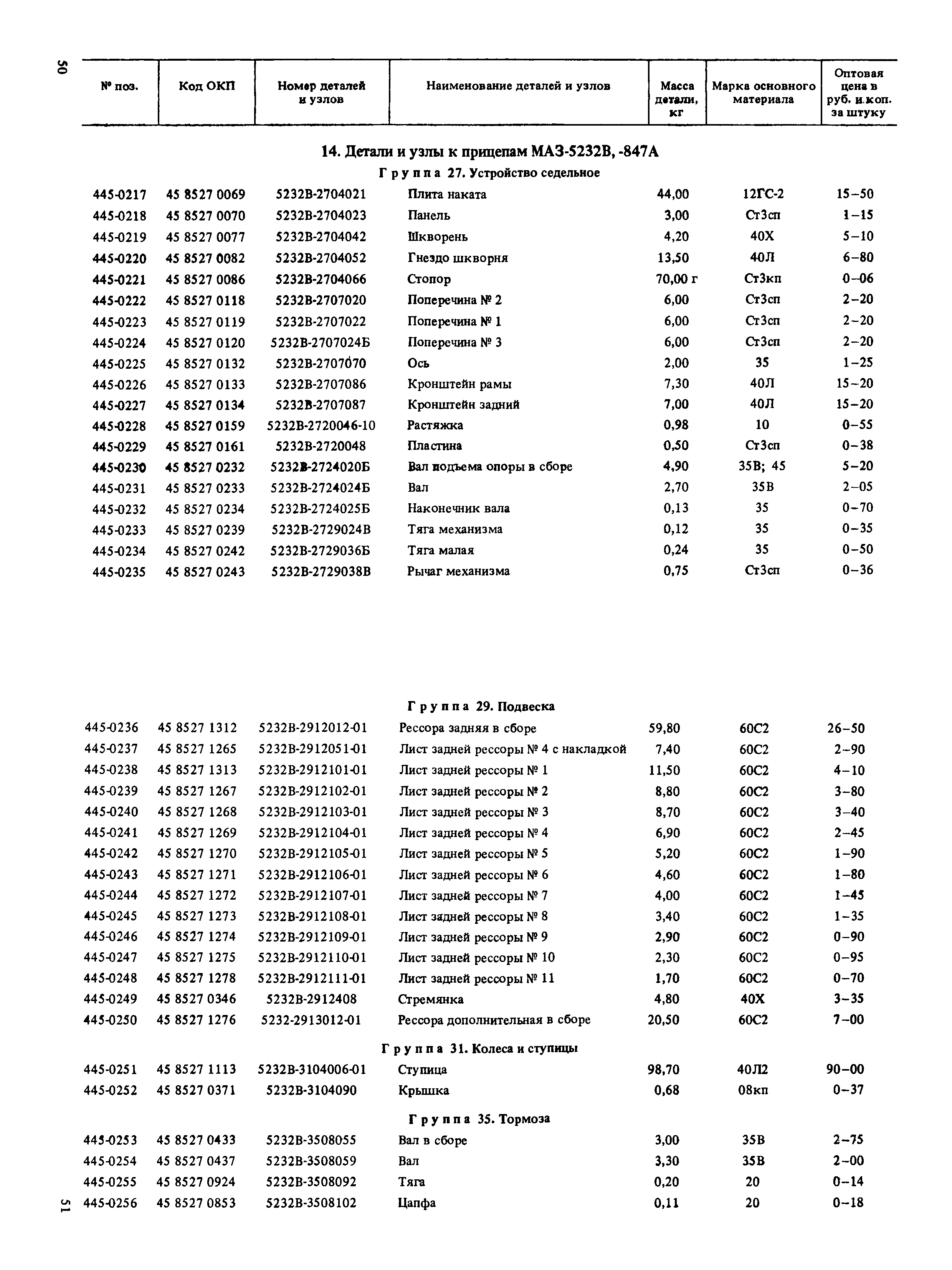 Прейскурант 27-07-36