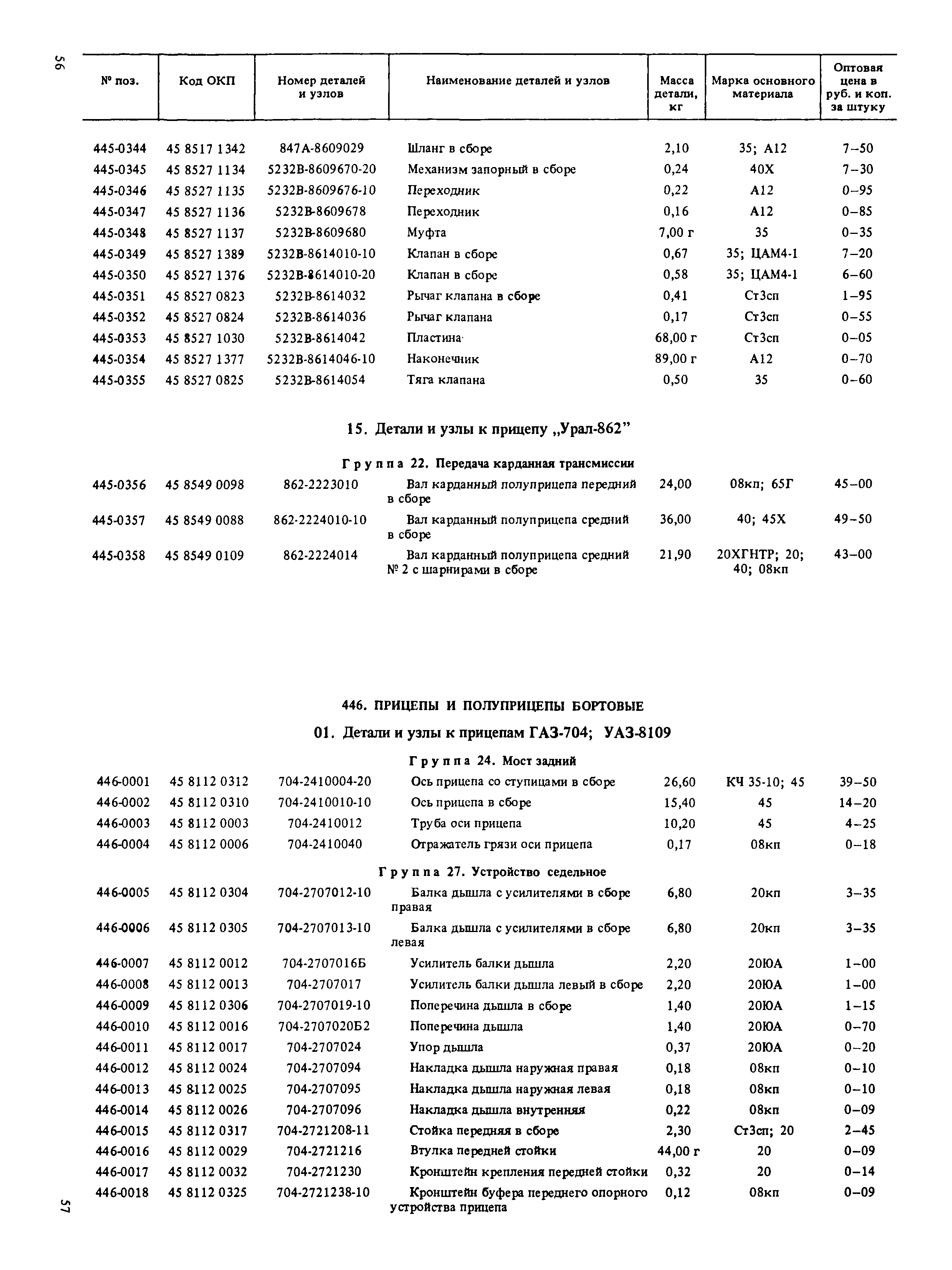 Прейскурант 27-07-36