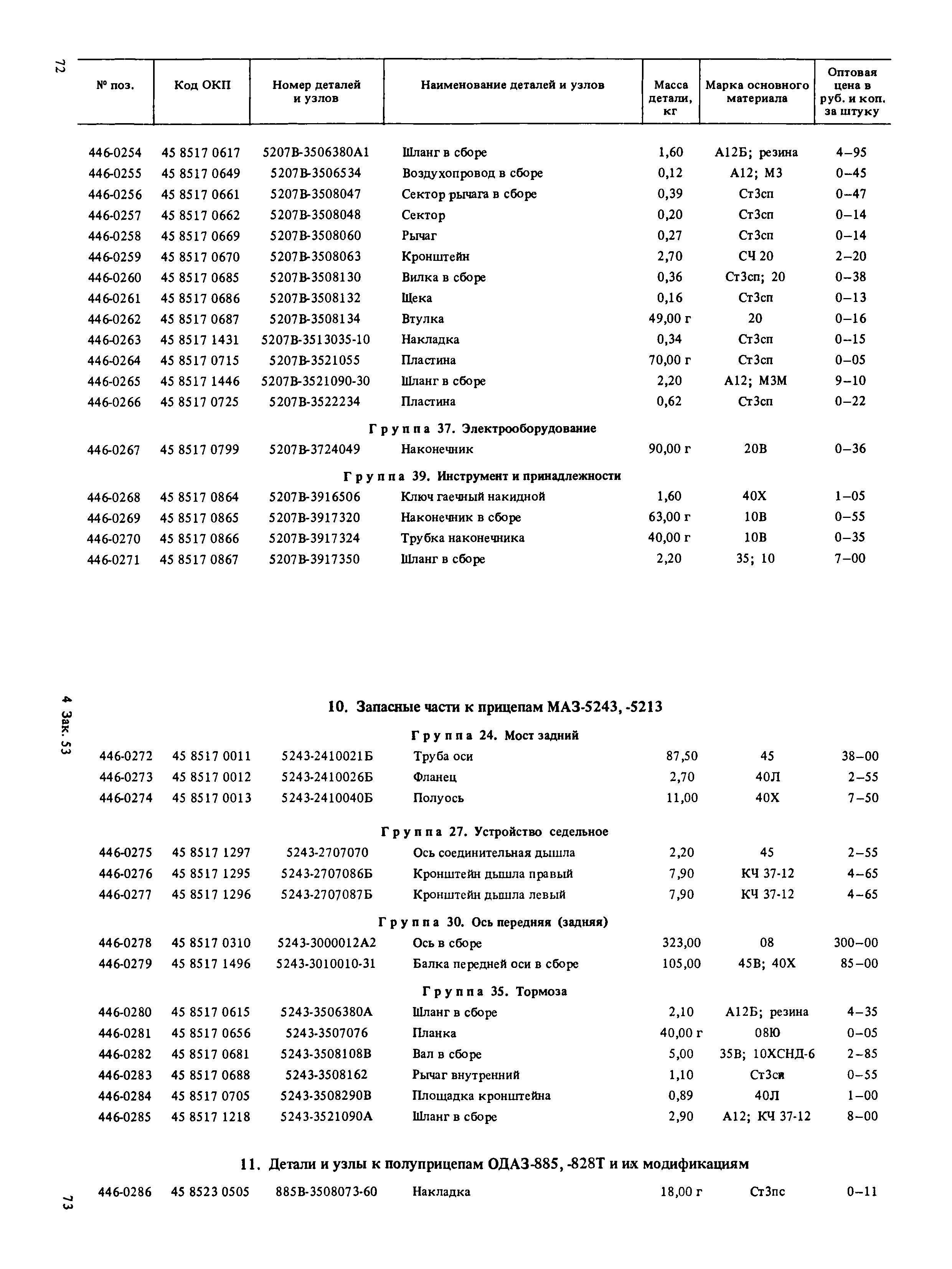 Прейскурант 27-07-36