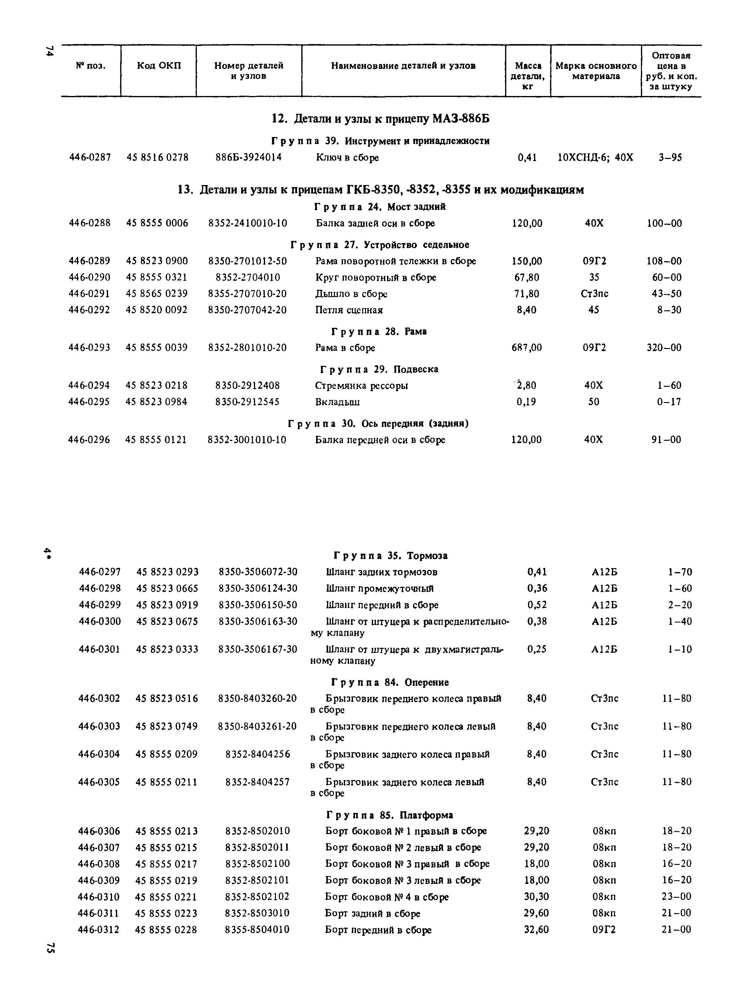 Прейскурант 27-07-36