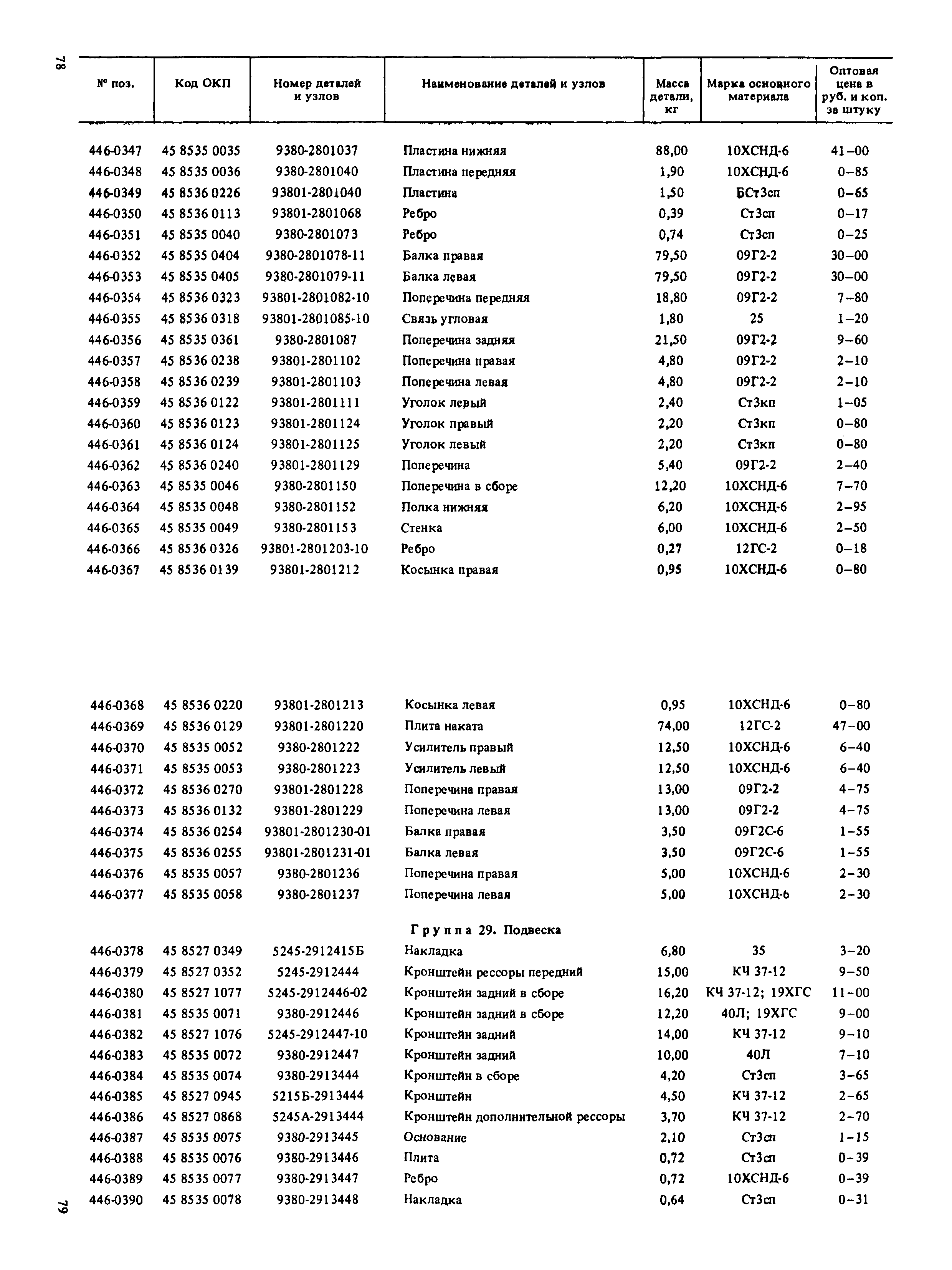 Прейскурант 27-07-36