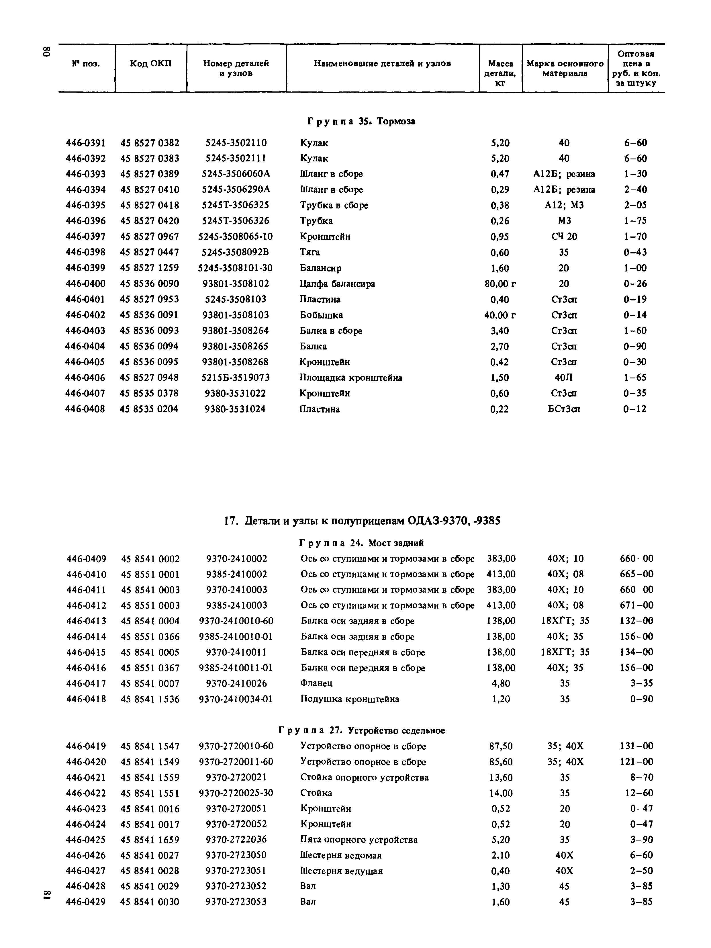 Прейскурант 27-07-36