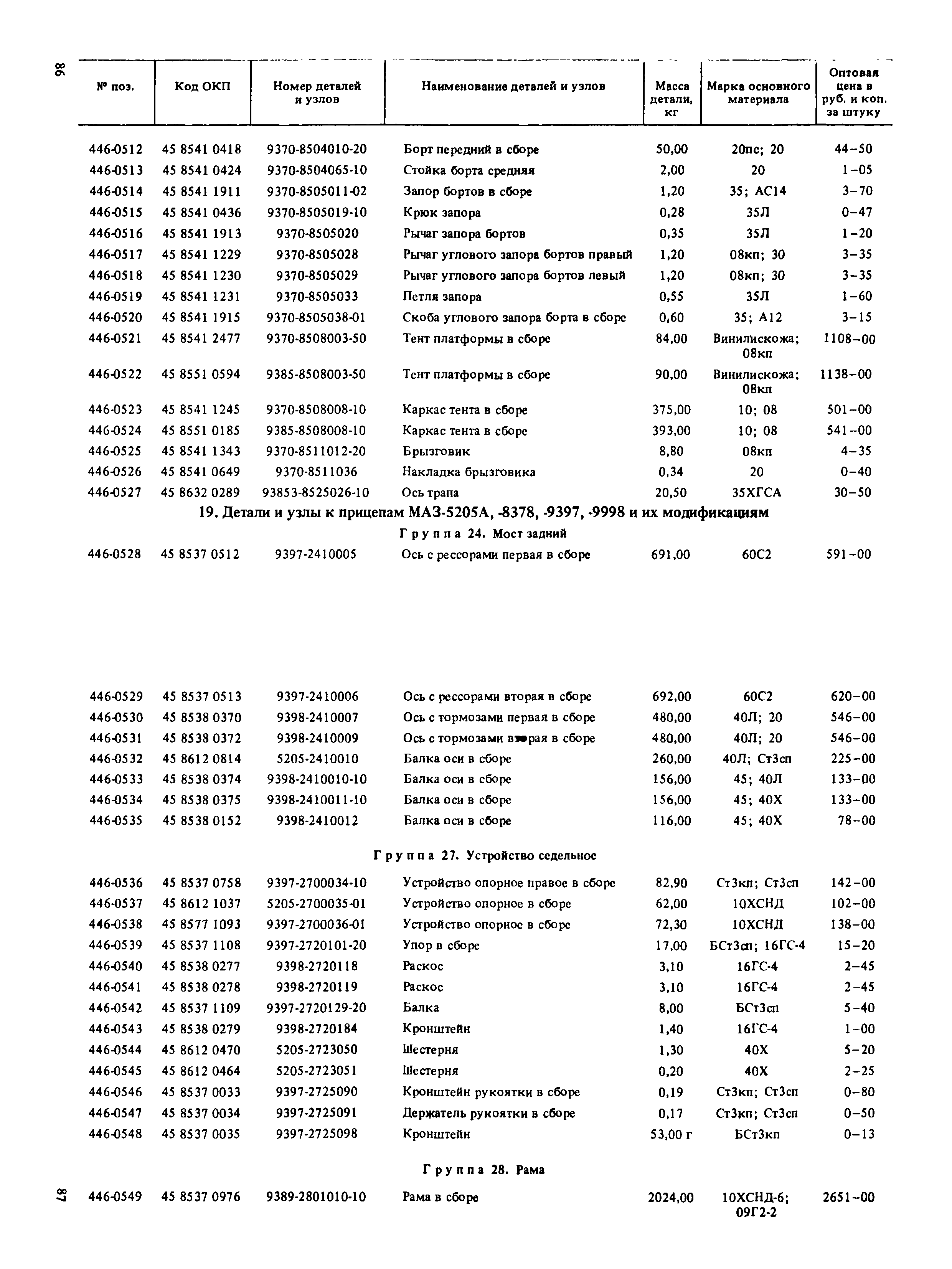 Прейскурант 27-07-36