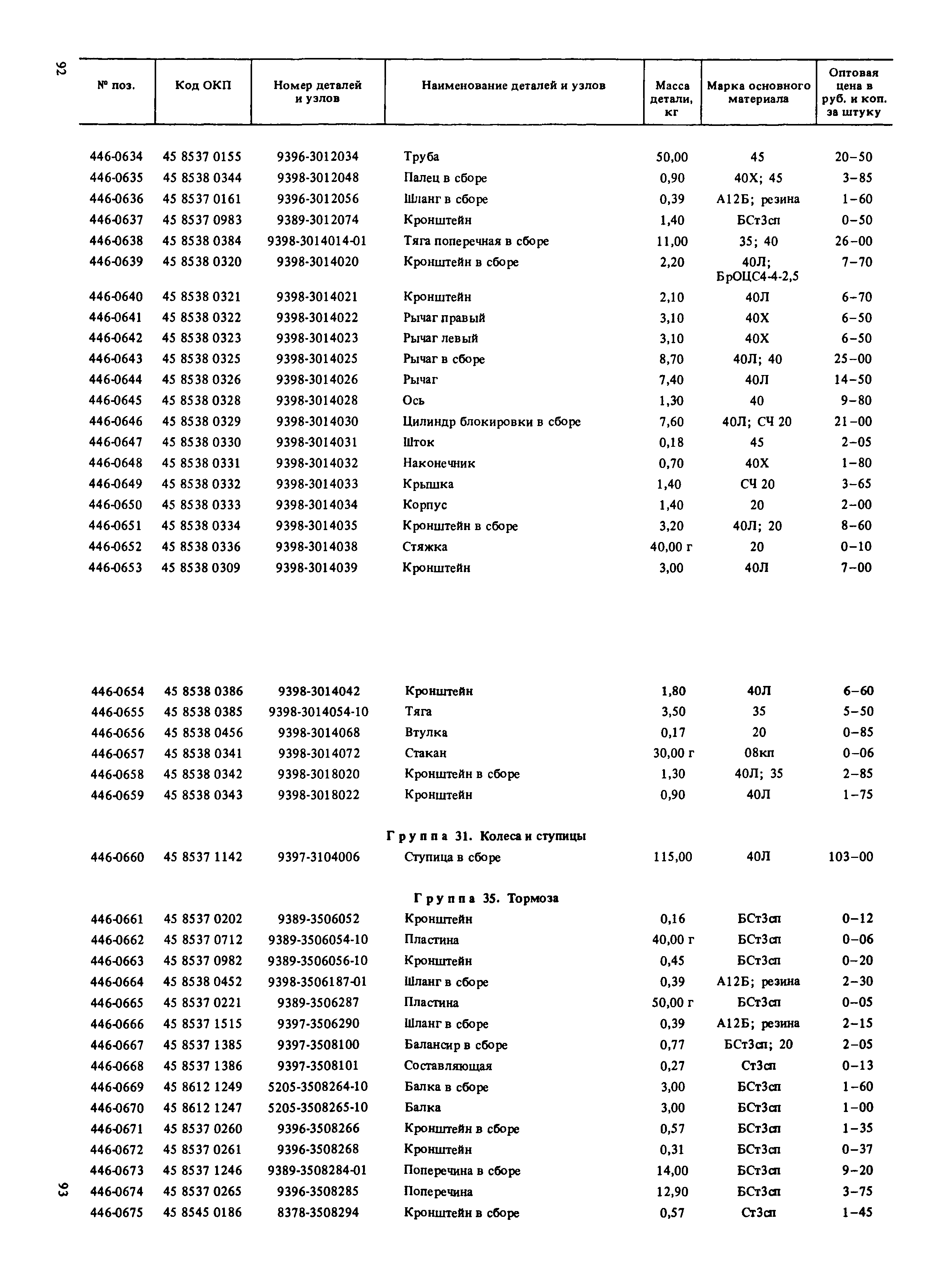 Прейскурант 27-07-36