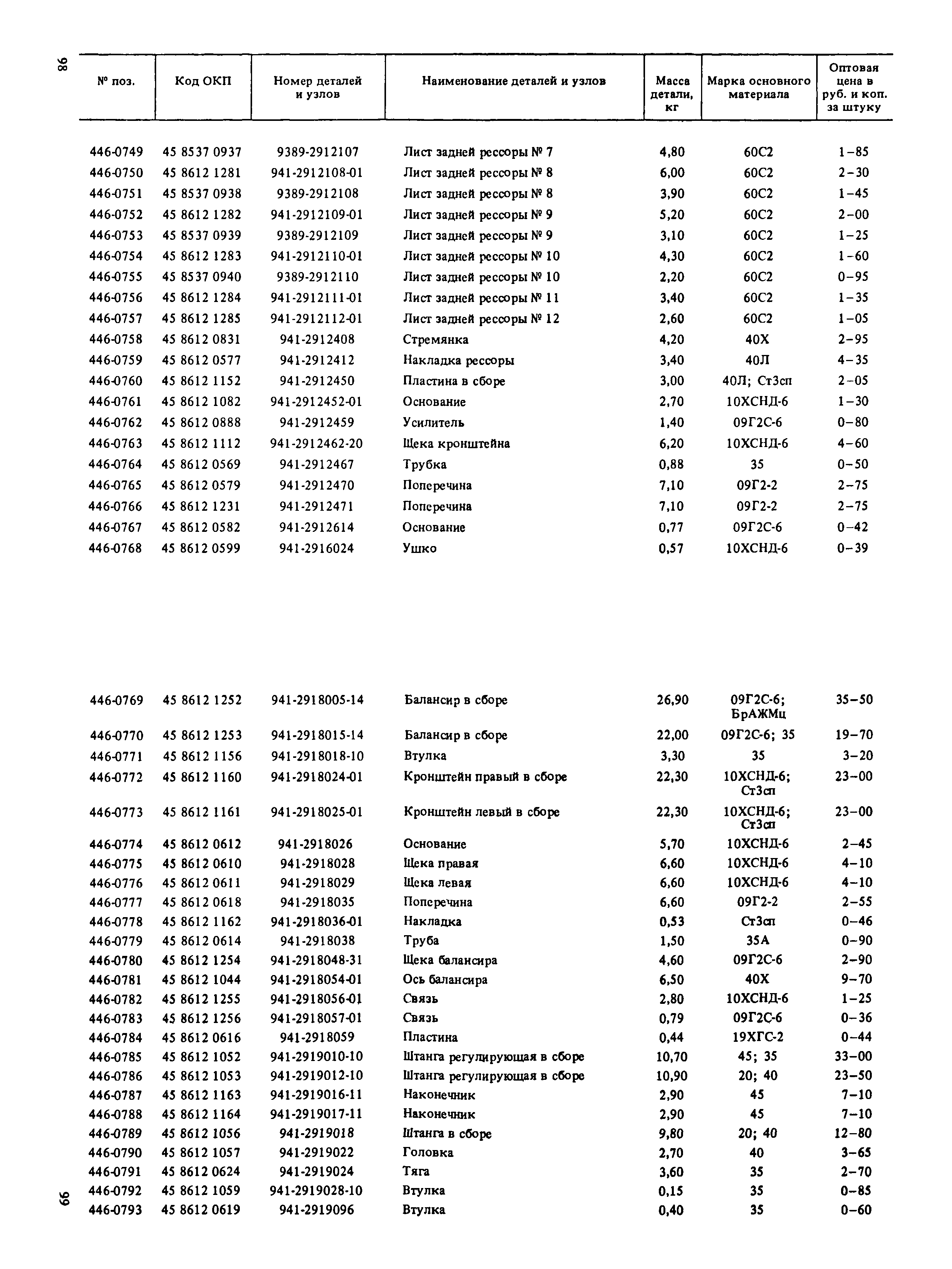 Прейскурант 27-07-36