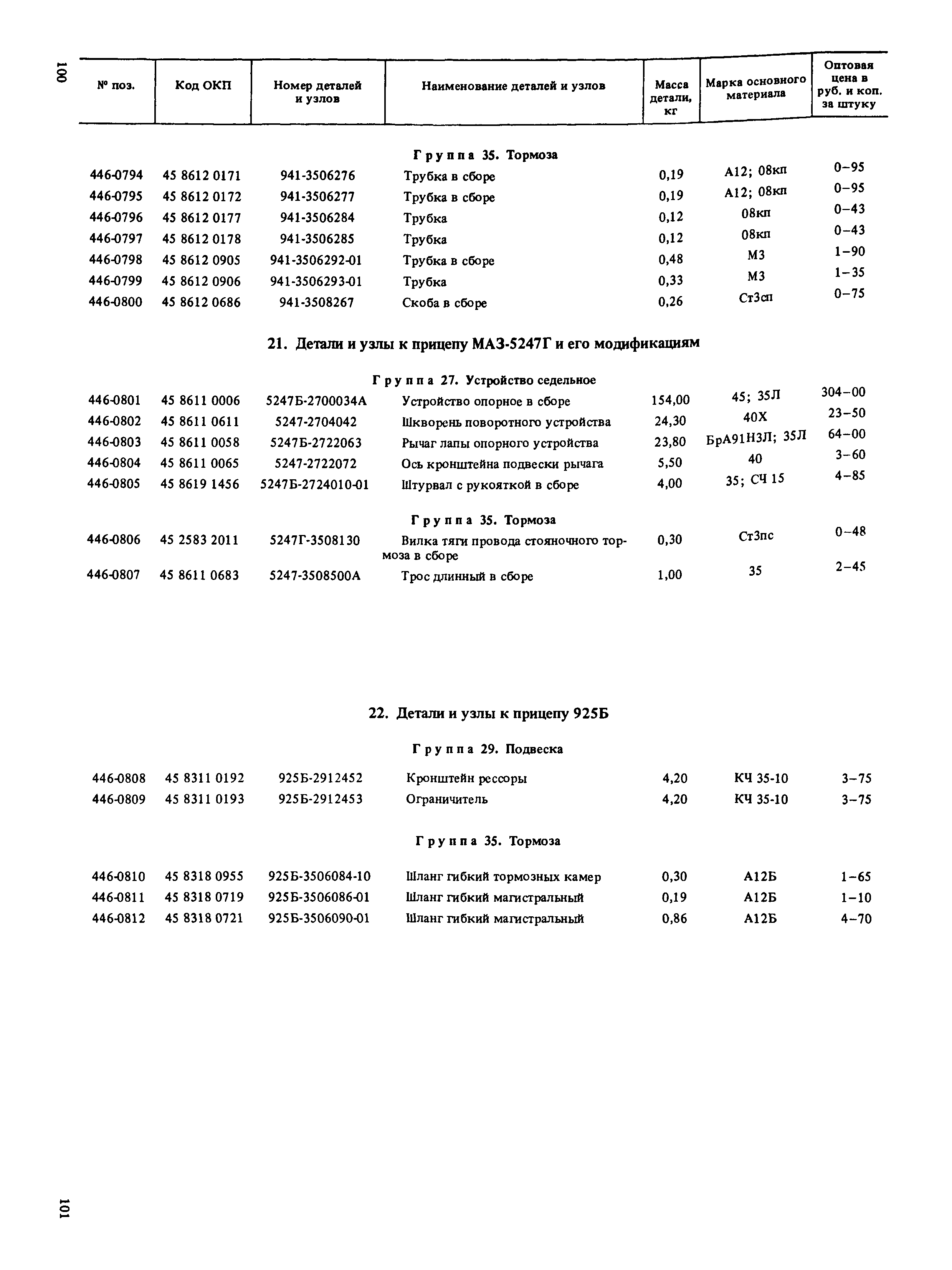 Прейскурант 27-07-36