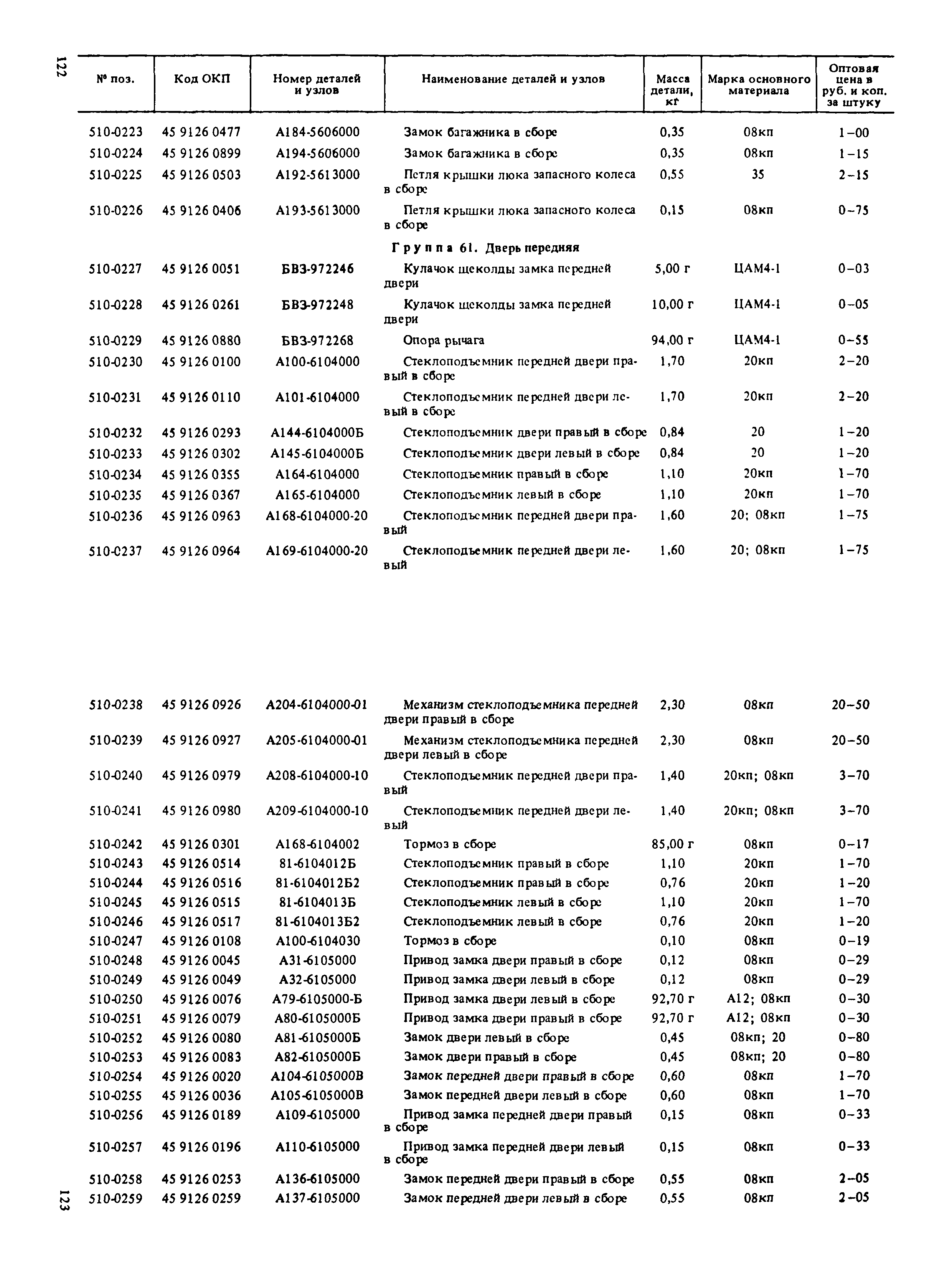 Прейскурант 27-07-36