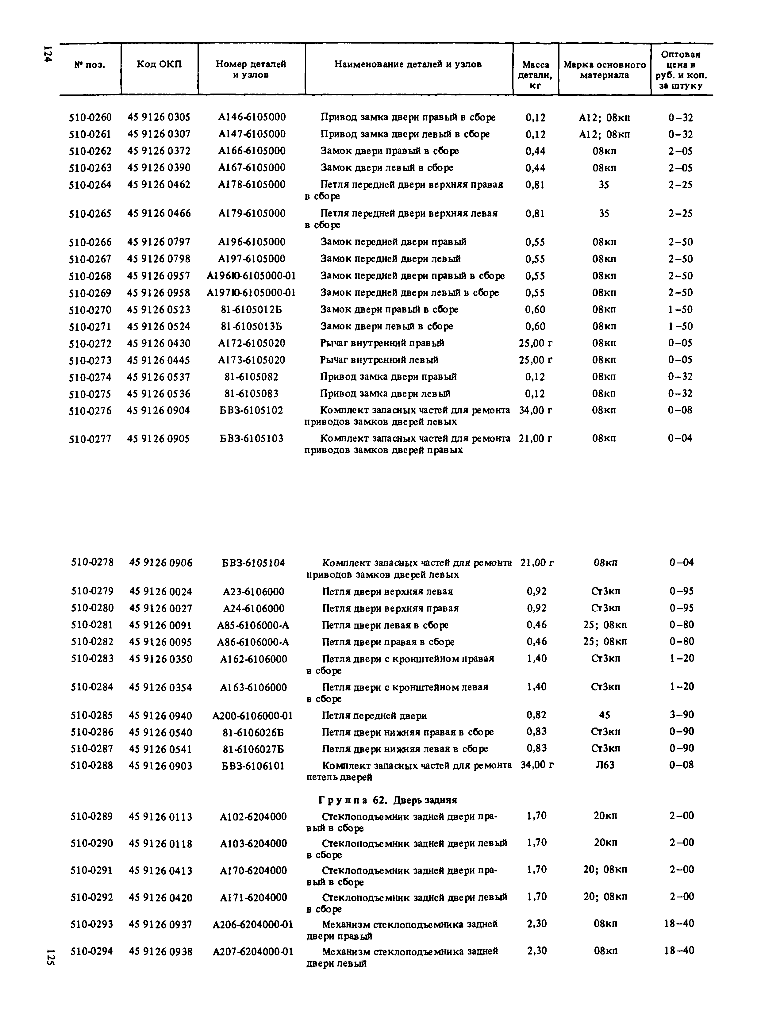 Прейскурант 27-07-36