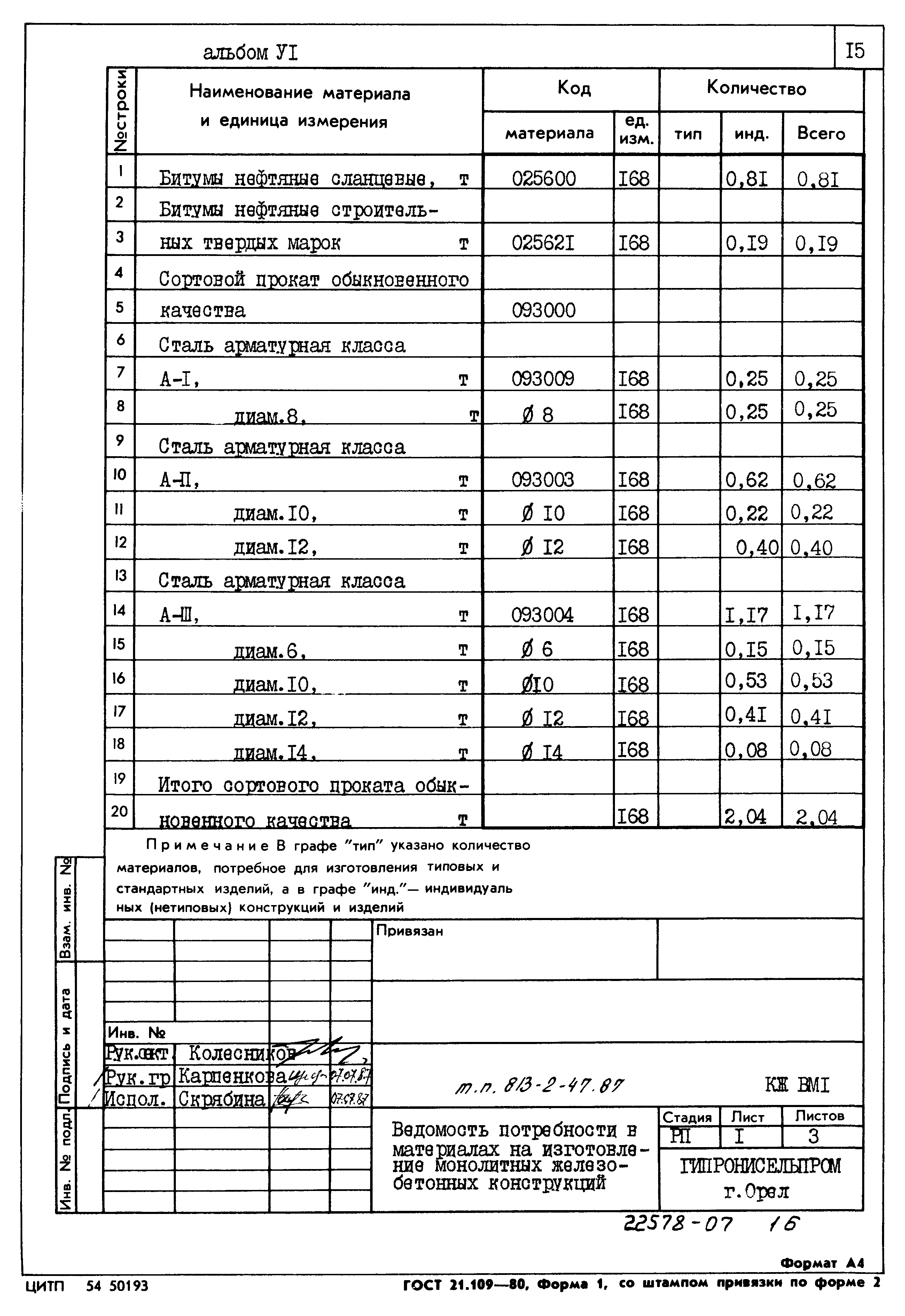 Типовой проект 813-2-47.87