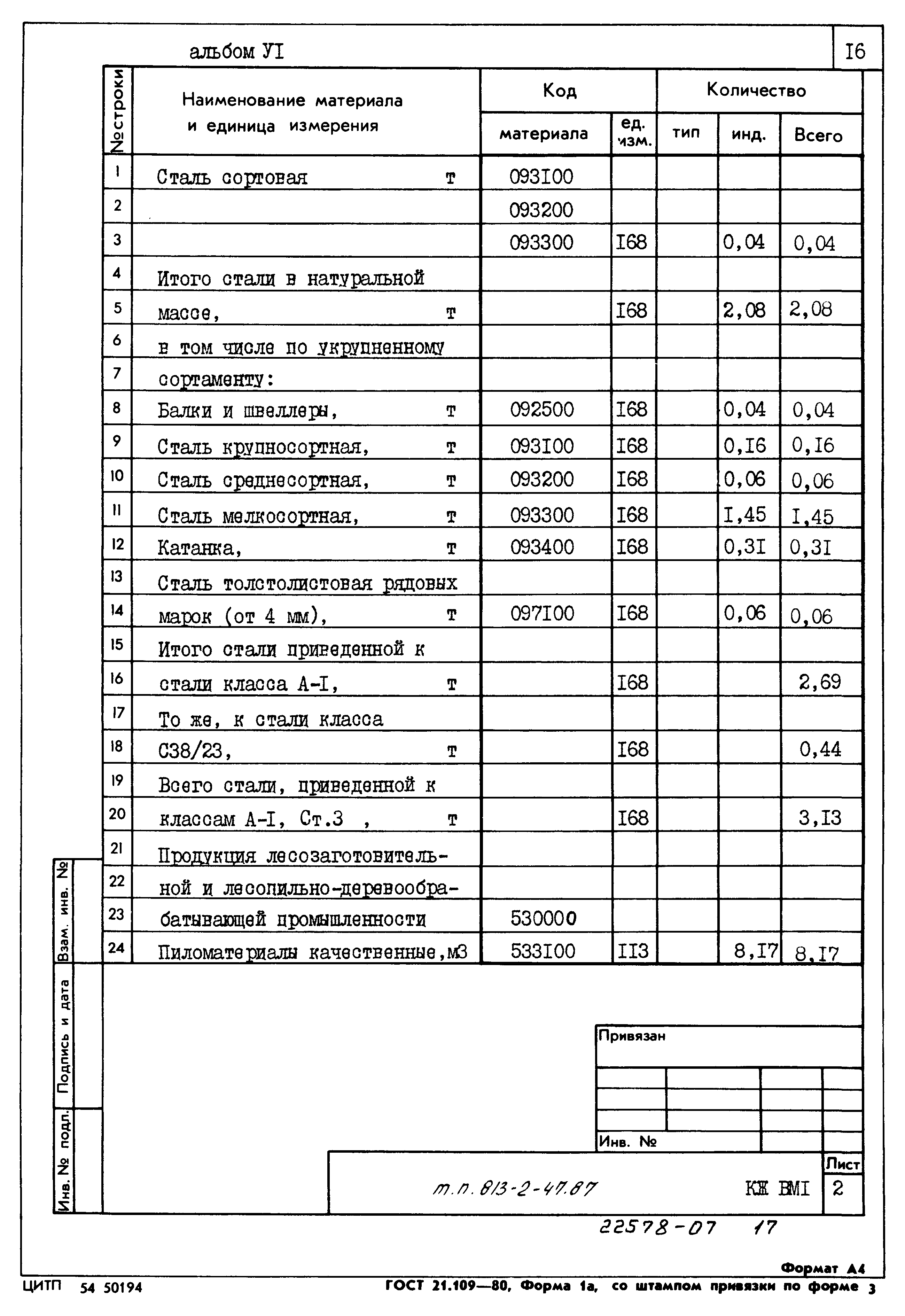 Типовой проект 813-2-47.87