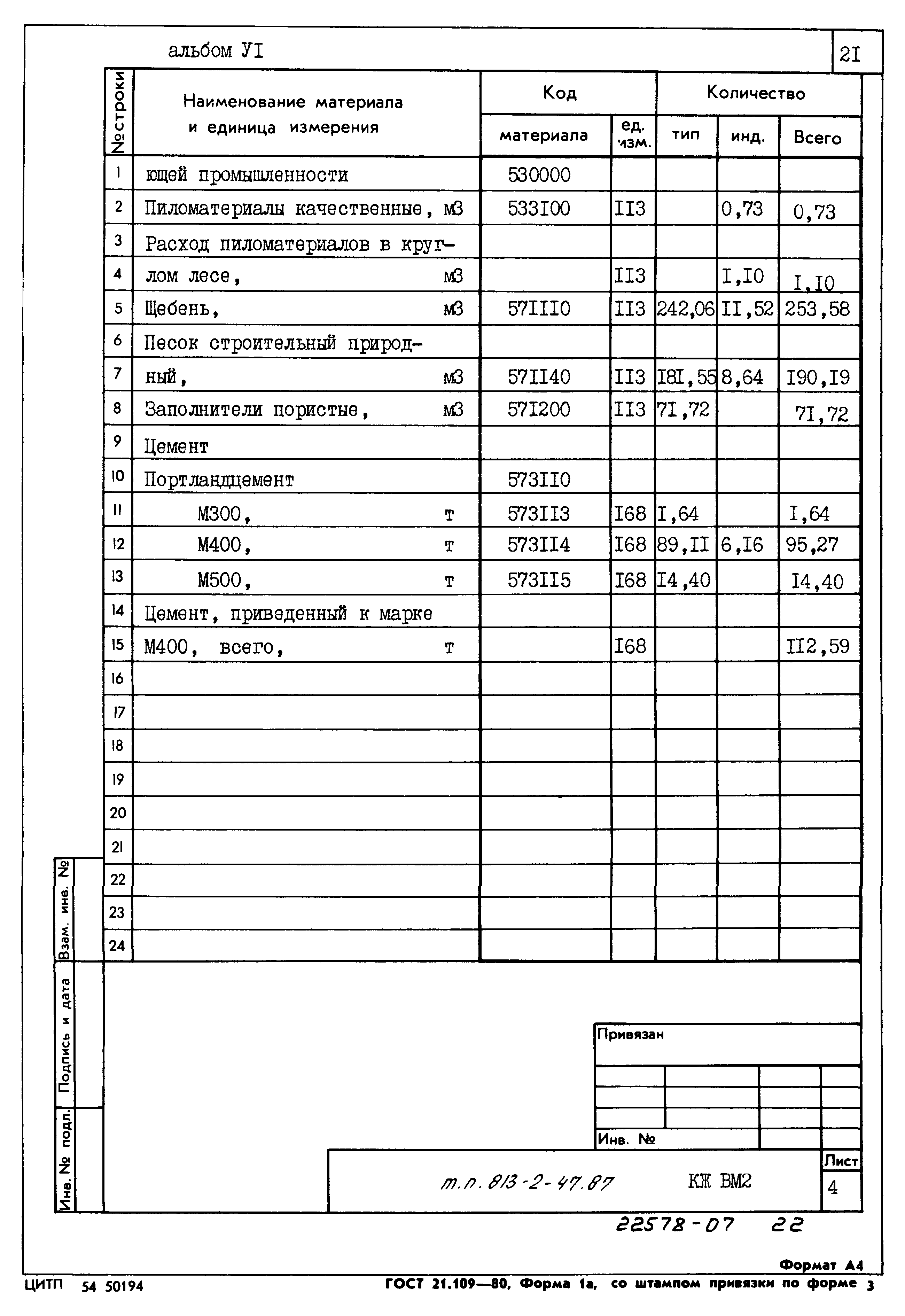 Типовой проект 813-2-47.87