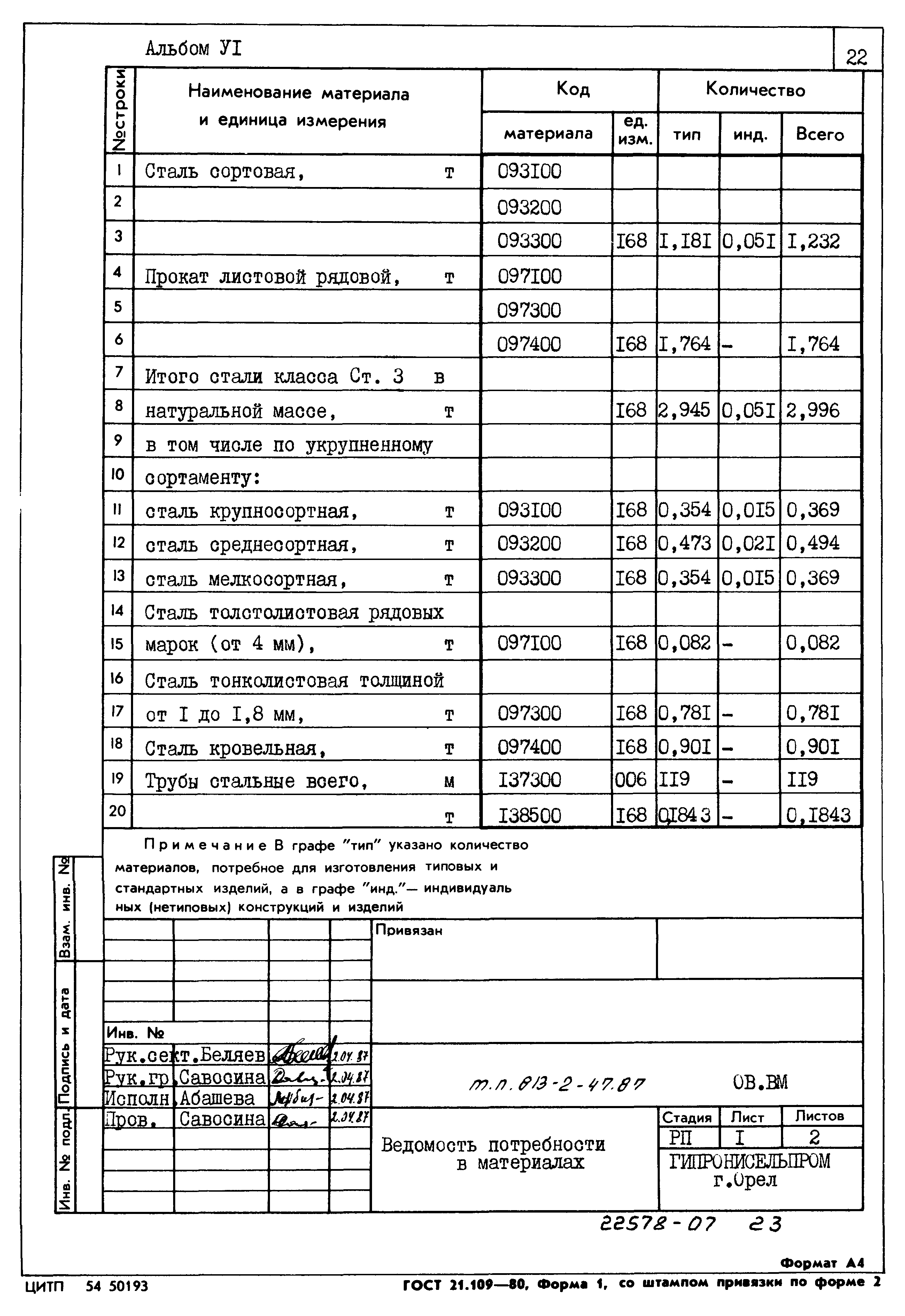 Типовой проект 813-2-47.87