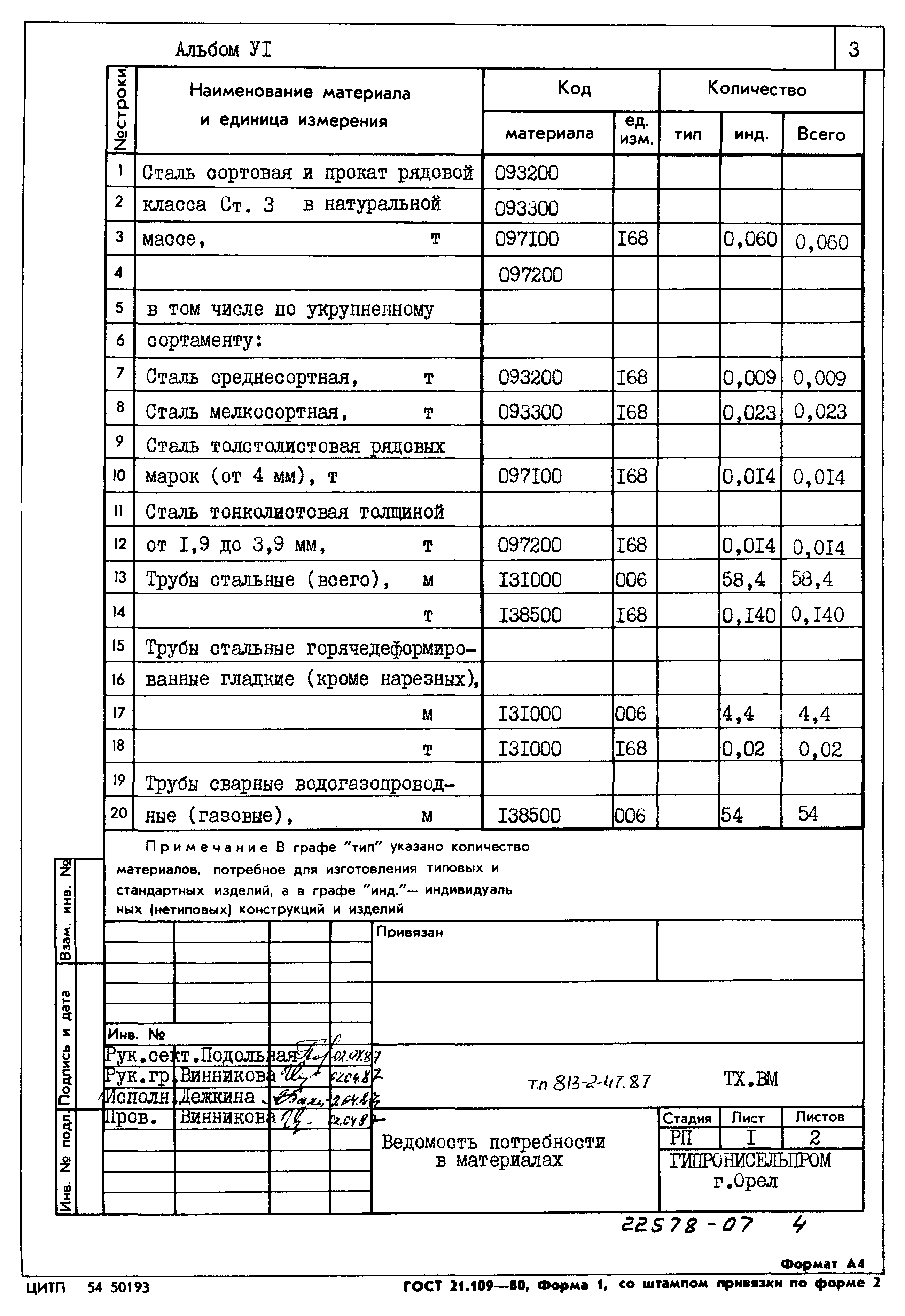 Типовой проект 813-2-47.87