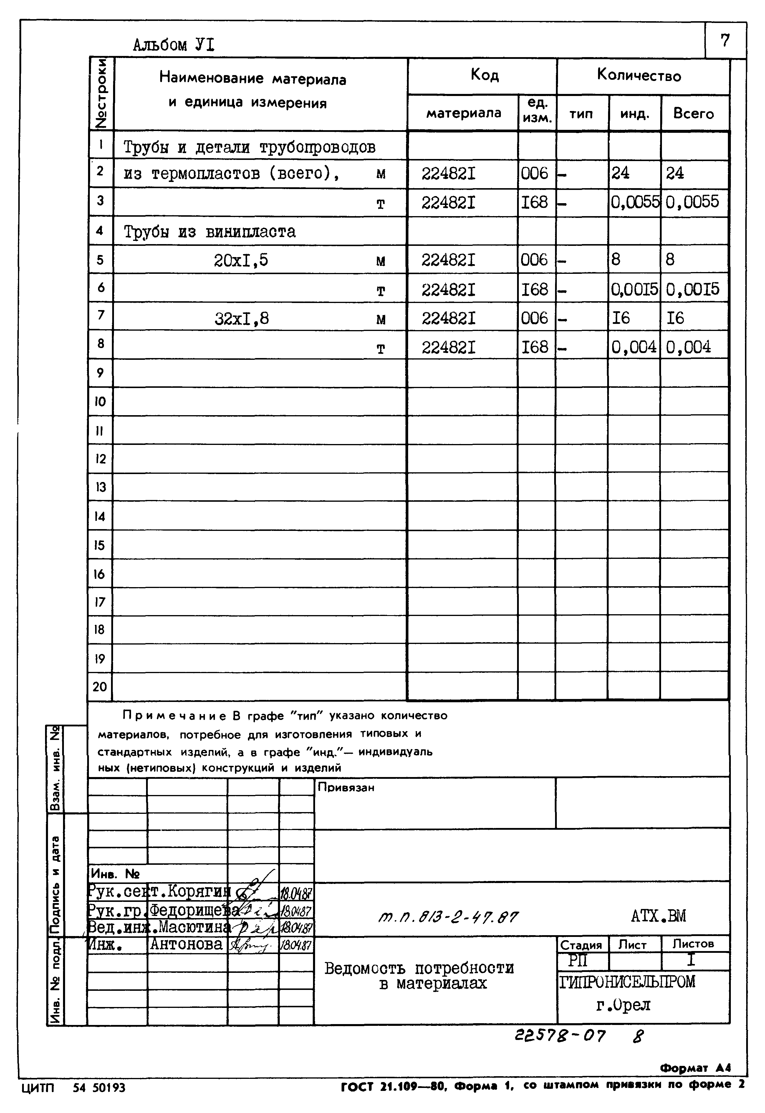 Типовой проект 813-2-47.87