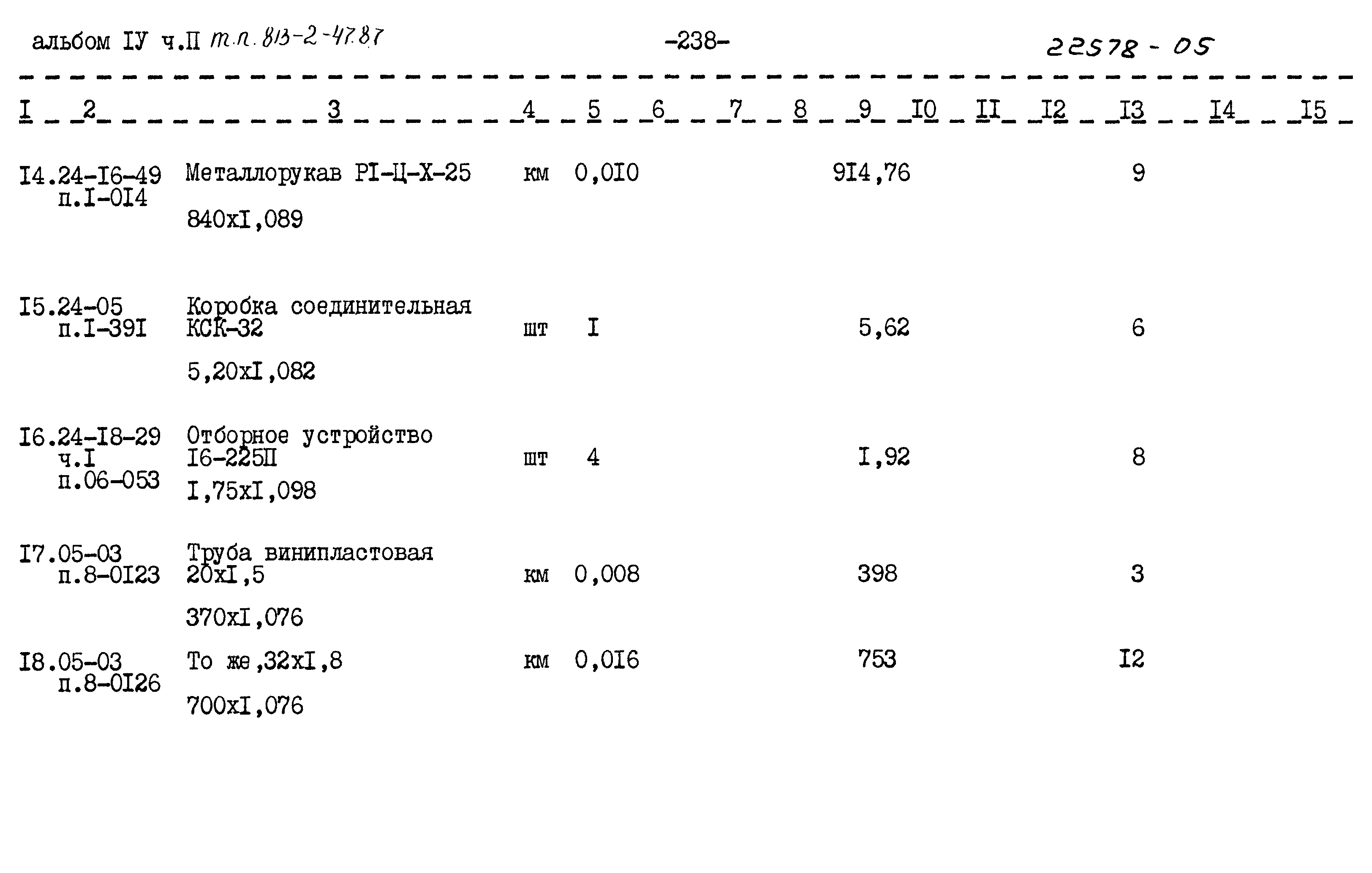 Типовой проект 813-2-47.87