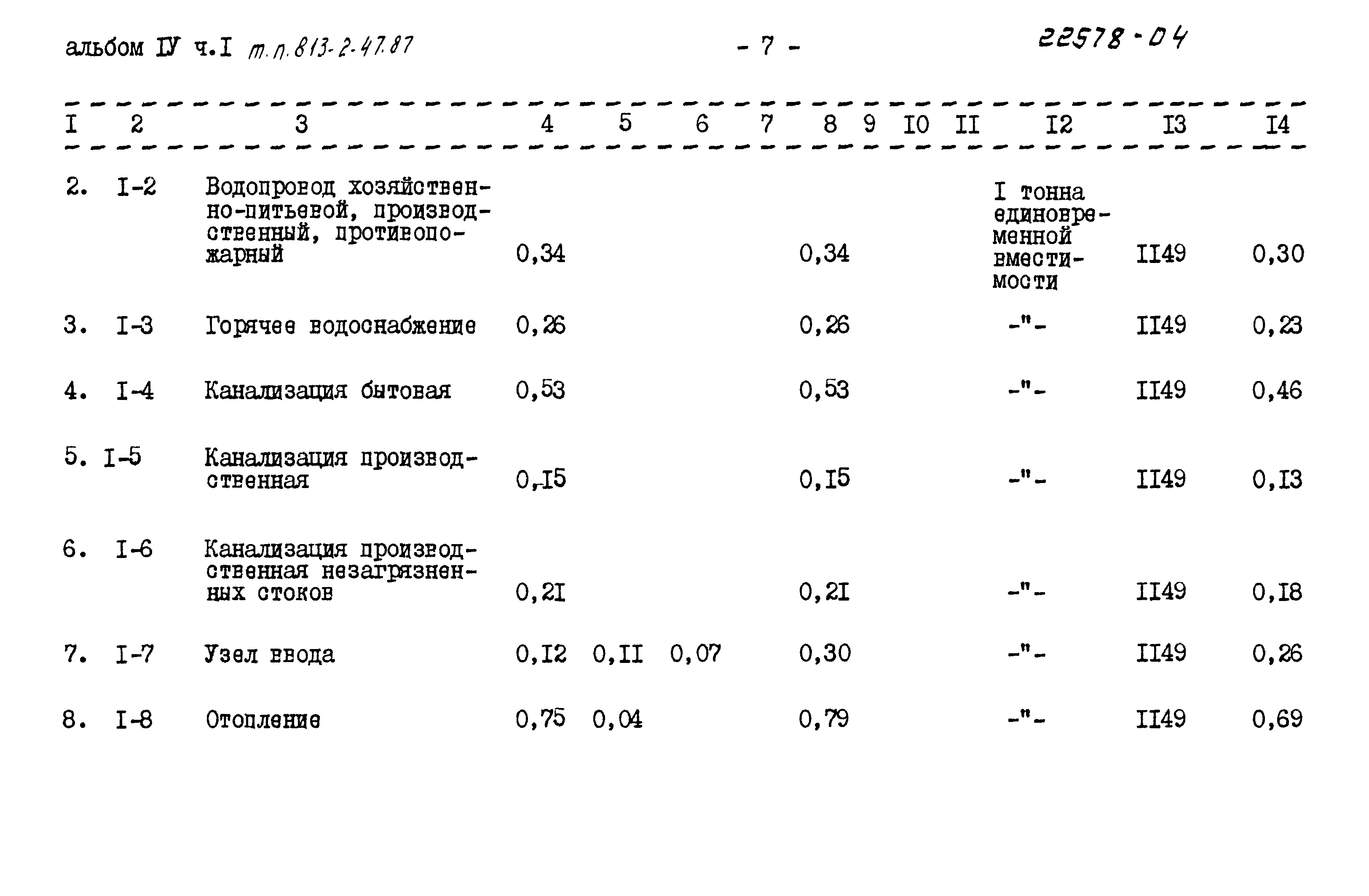 Типовой проект 813-2-47.87