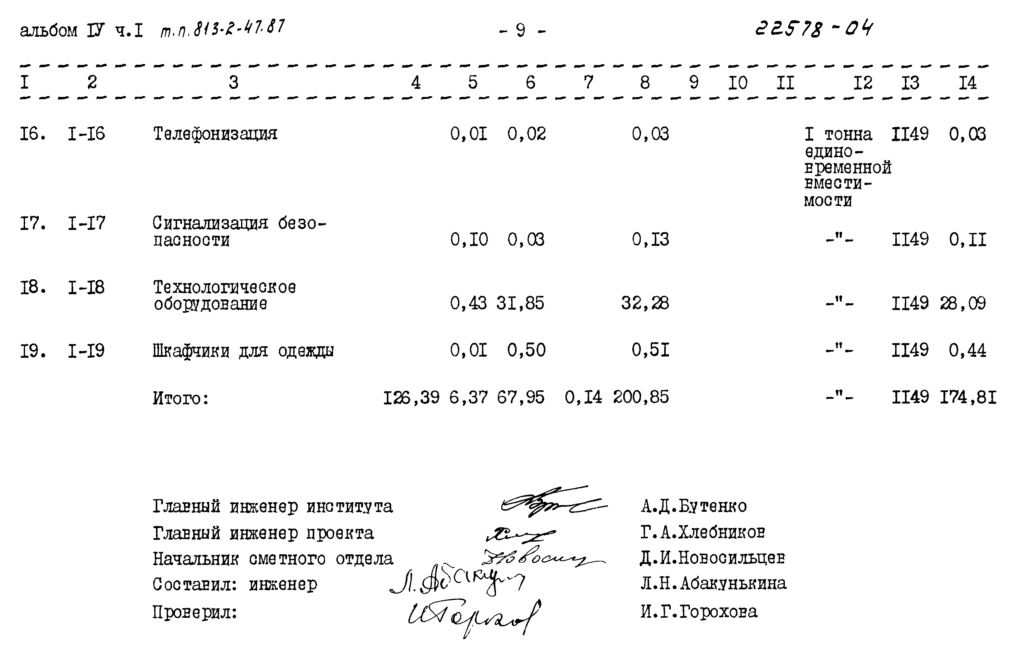 Типовой проект 813-2-47.87