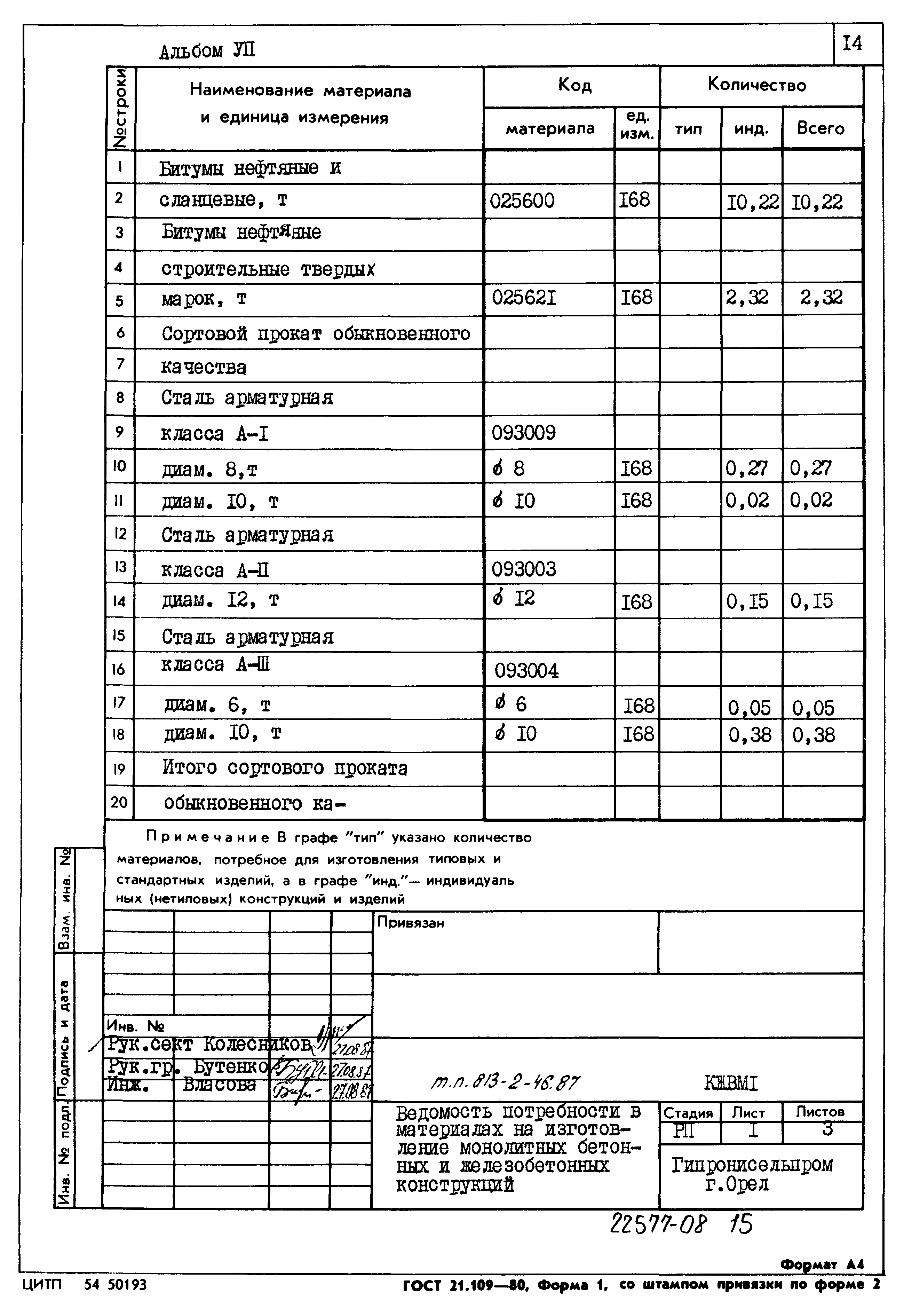 Типовой проект 813-2-46.87