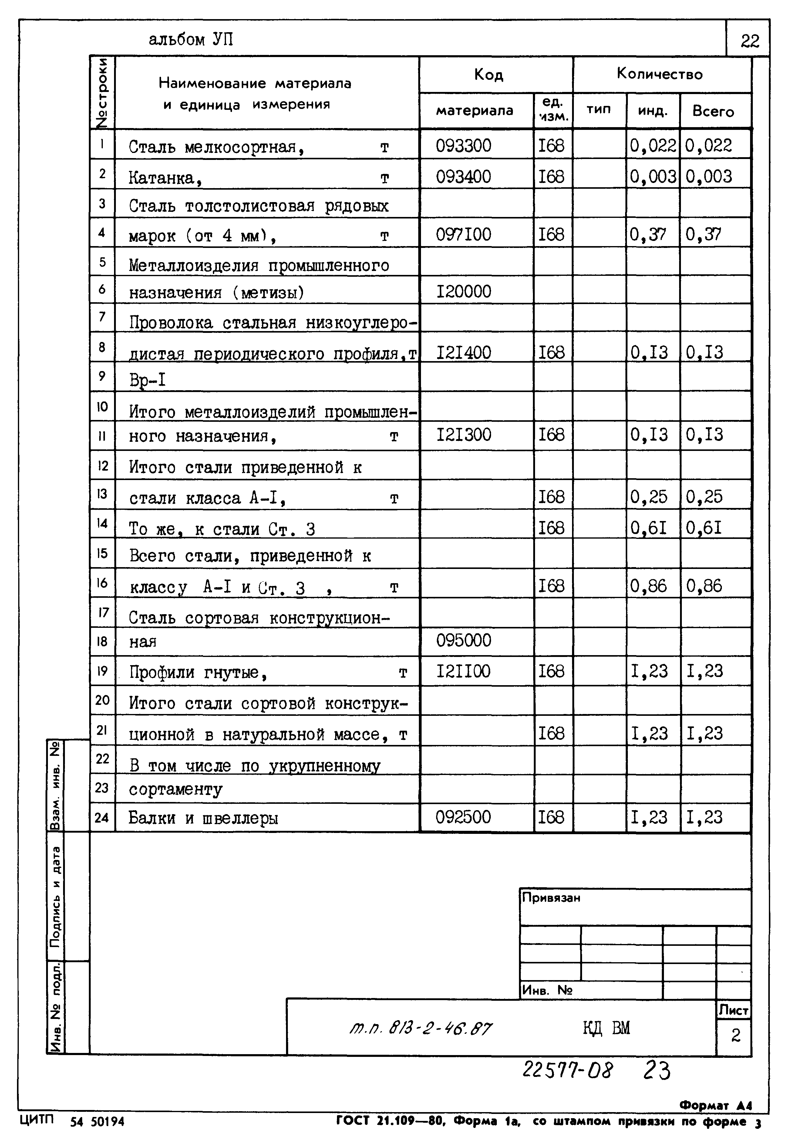 Типовой проект 813-2-46.87