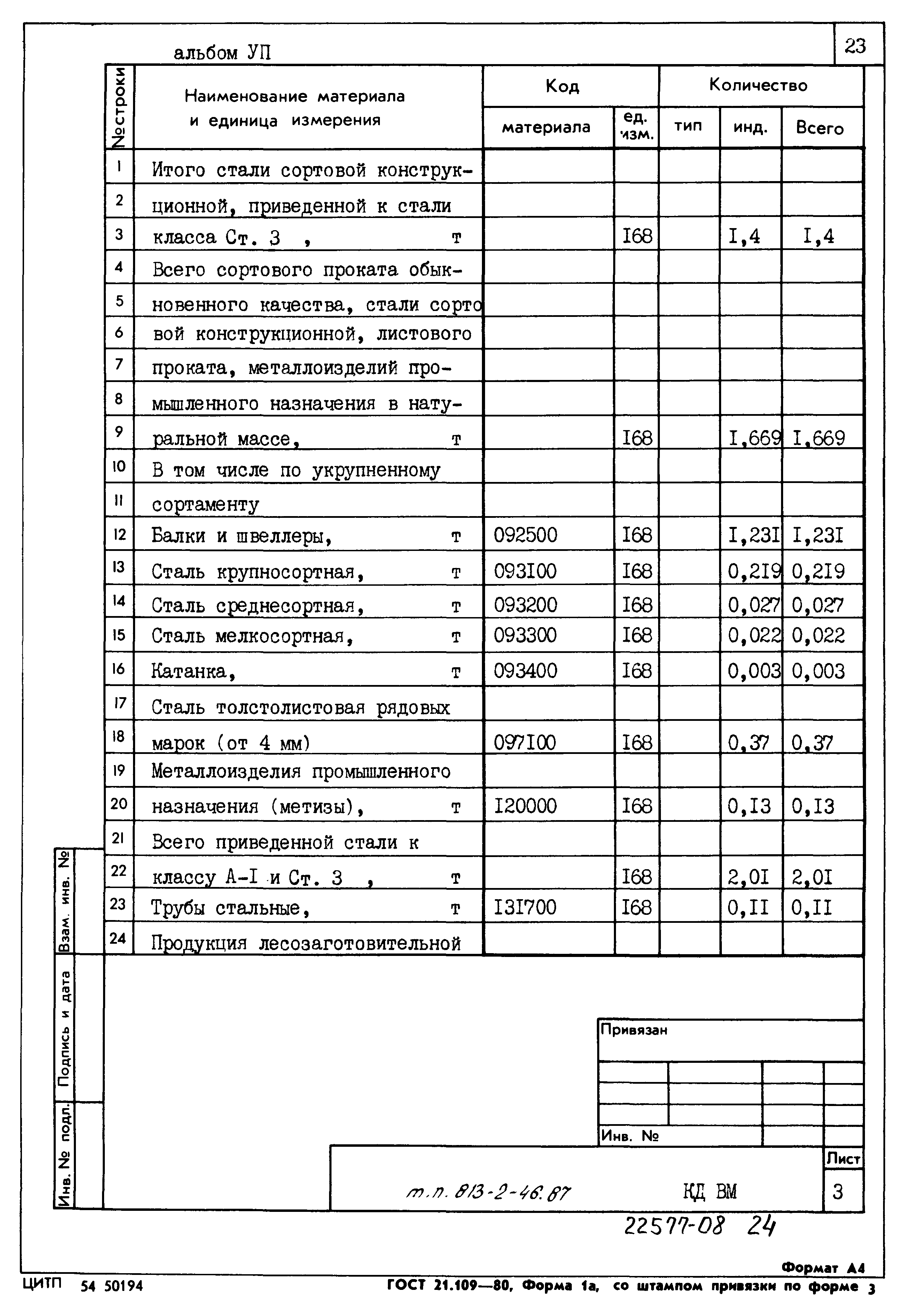 Типовой проект 813-2-46.87