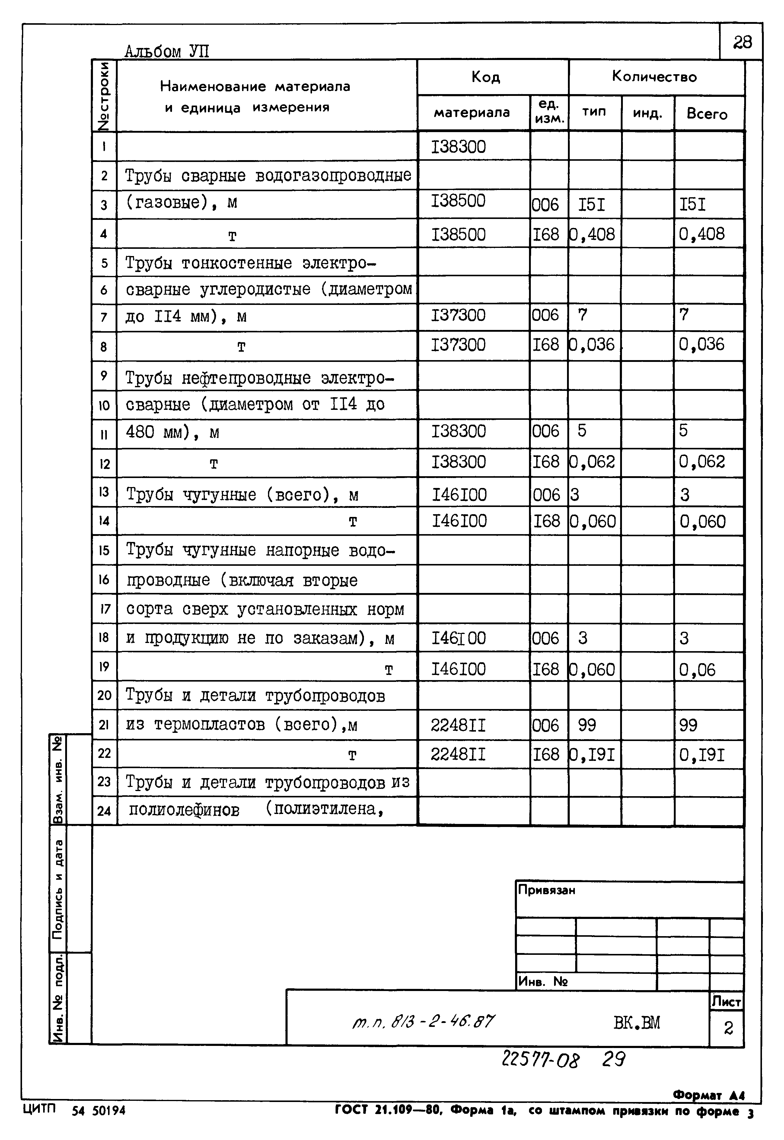 Типовой проект 813-2-46.87