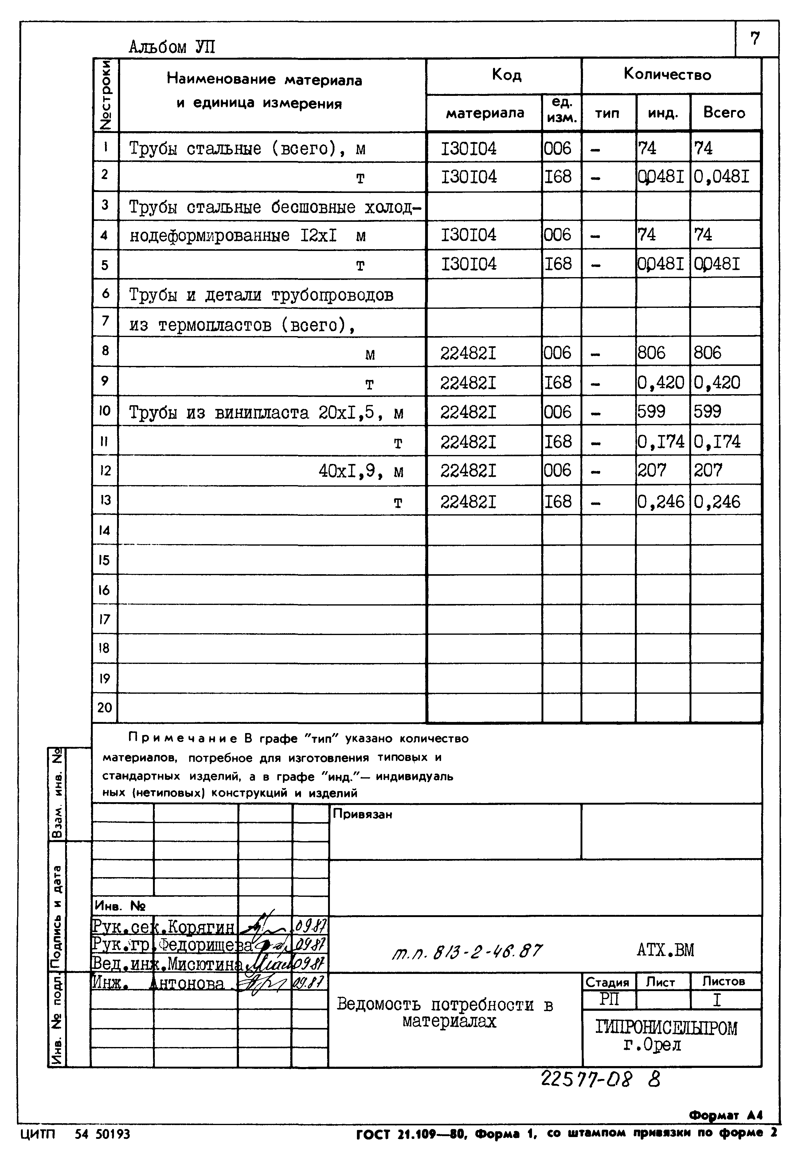 Типовой проект 813-2-46.87