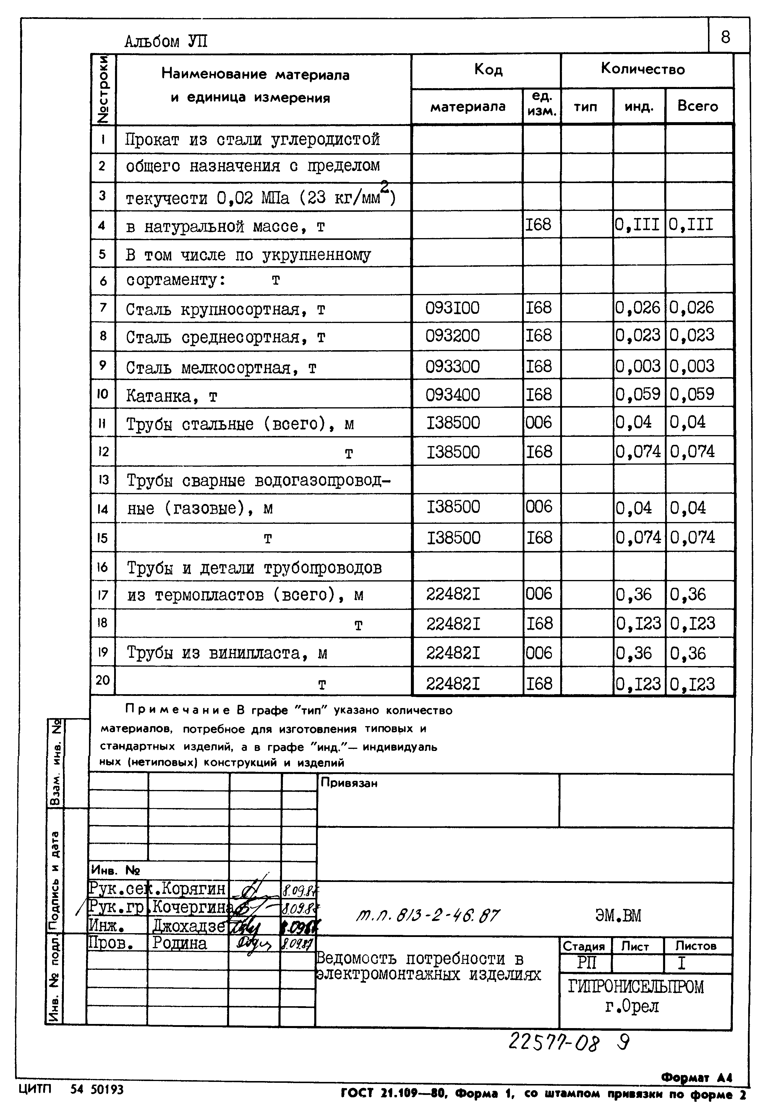 Типовой проект 813-2-46.87