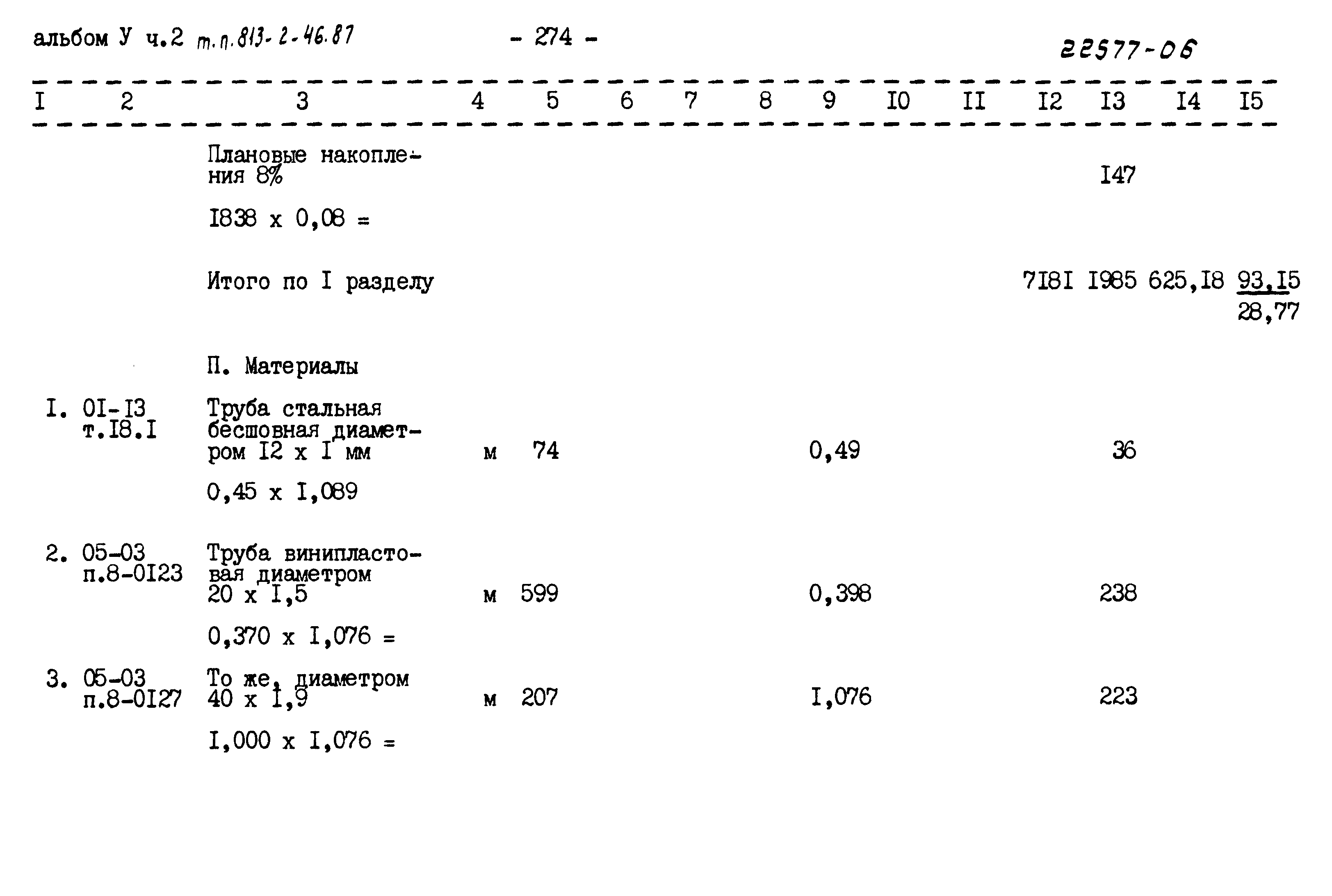 Типовой проект 813-2-46.87