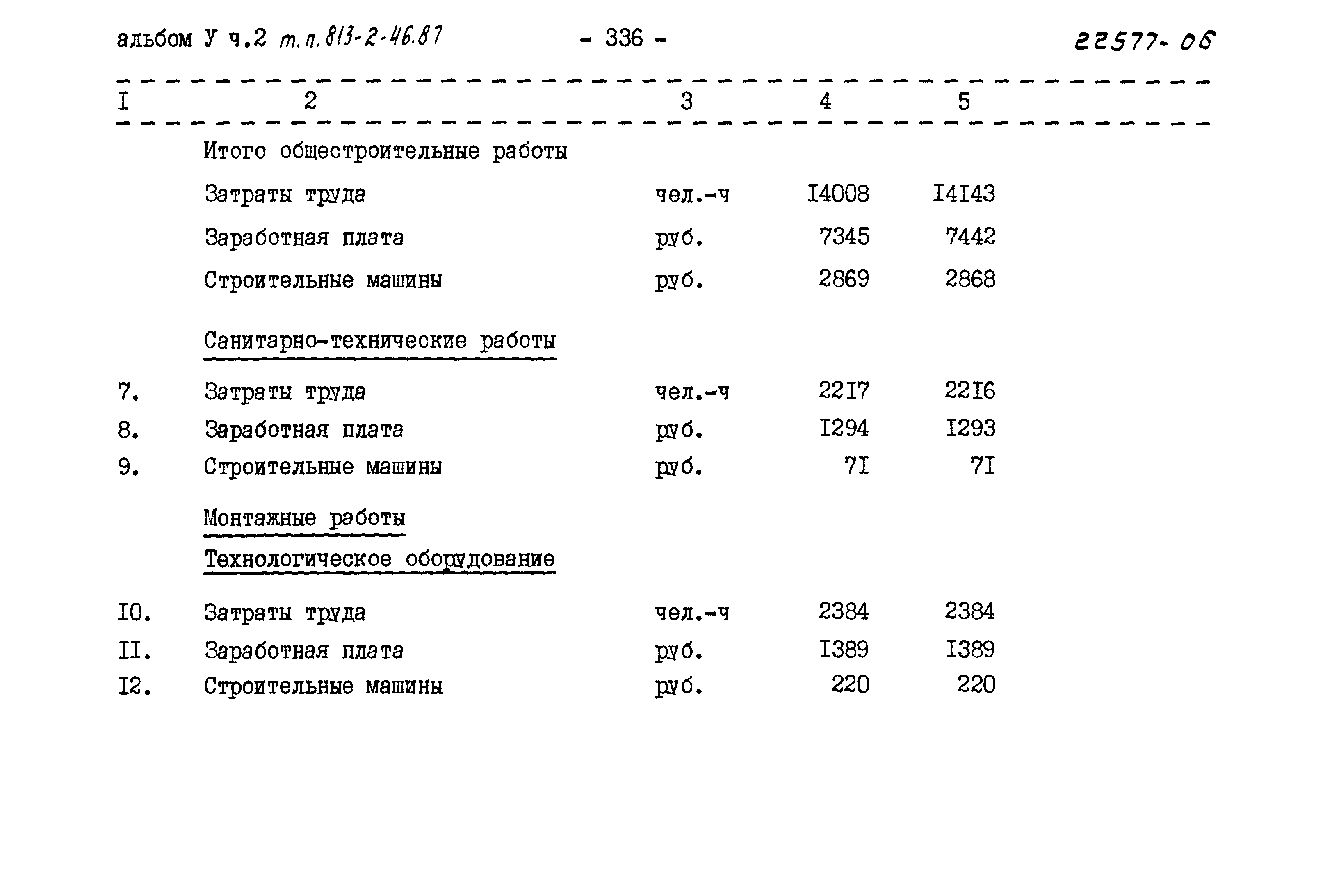 Типовой проект 813-2-46.87