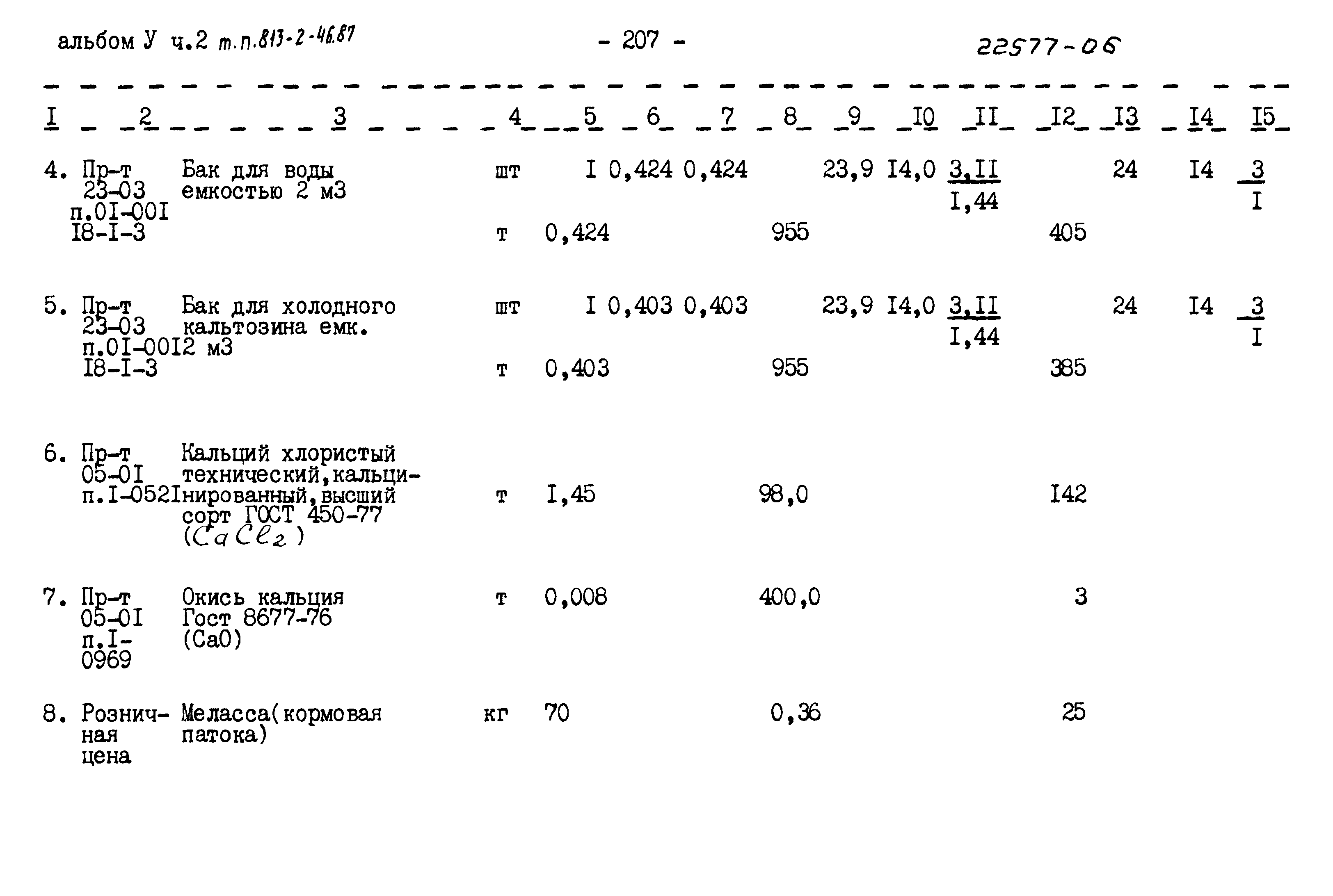 Типовой проект 813-2-46.87