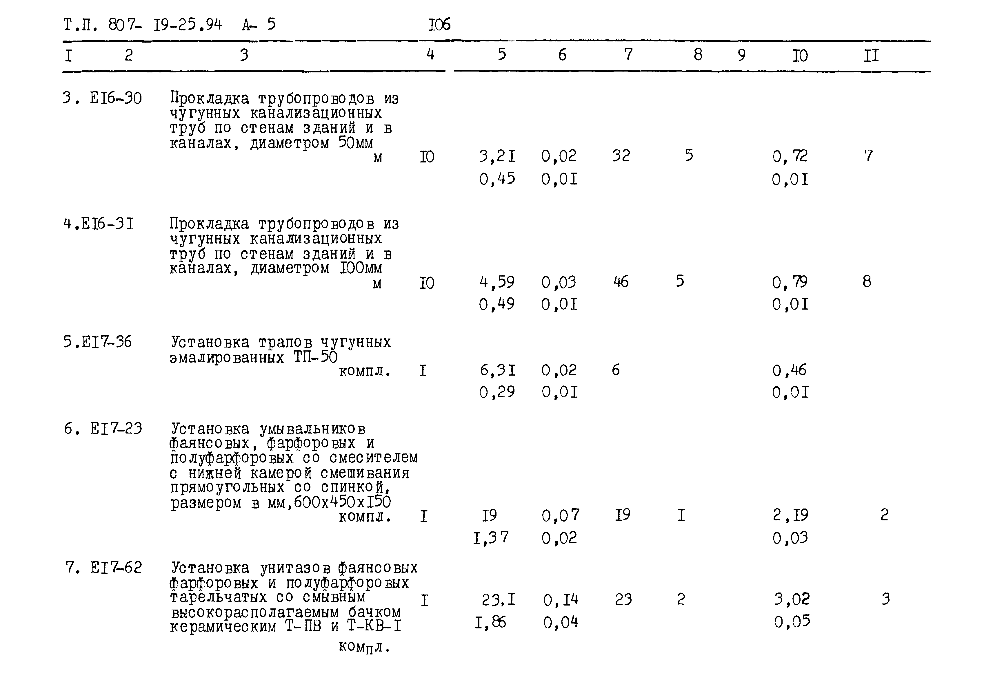 Типовой проект 807-19-25.94