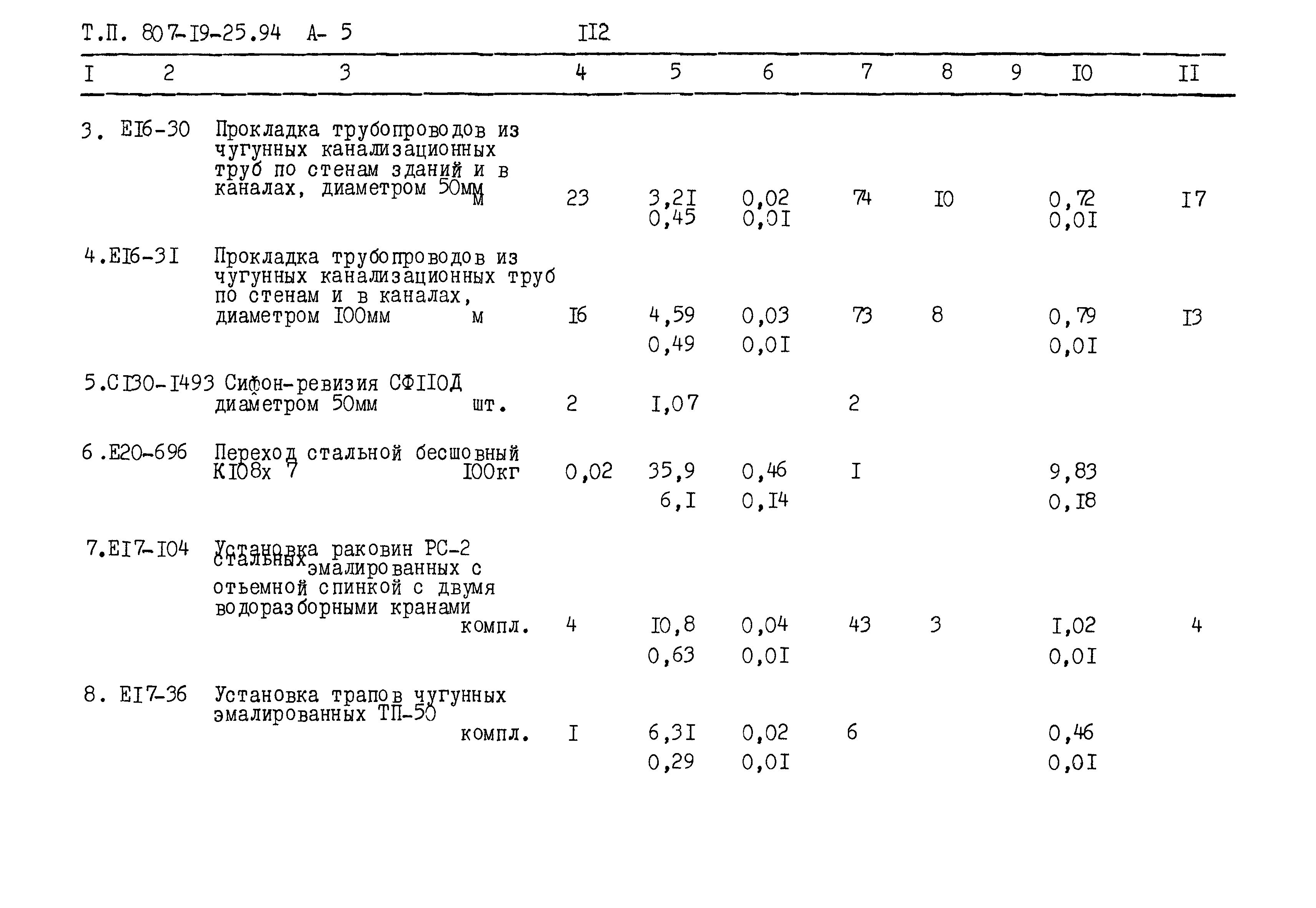 Типовой проект 807-19-25.94