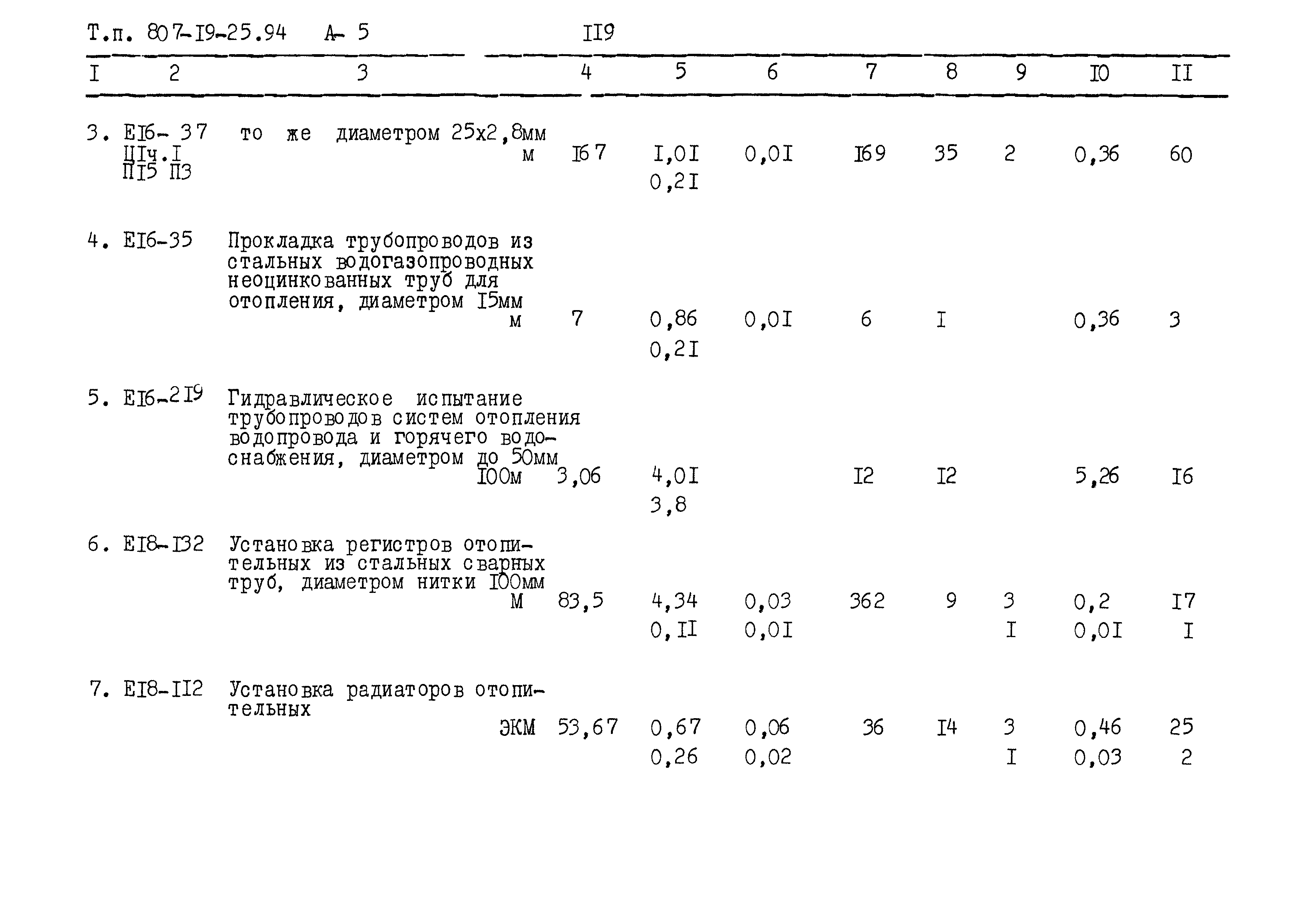 Типовой проект 807-19-25.94