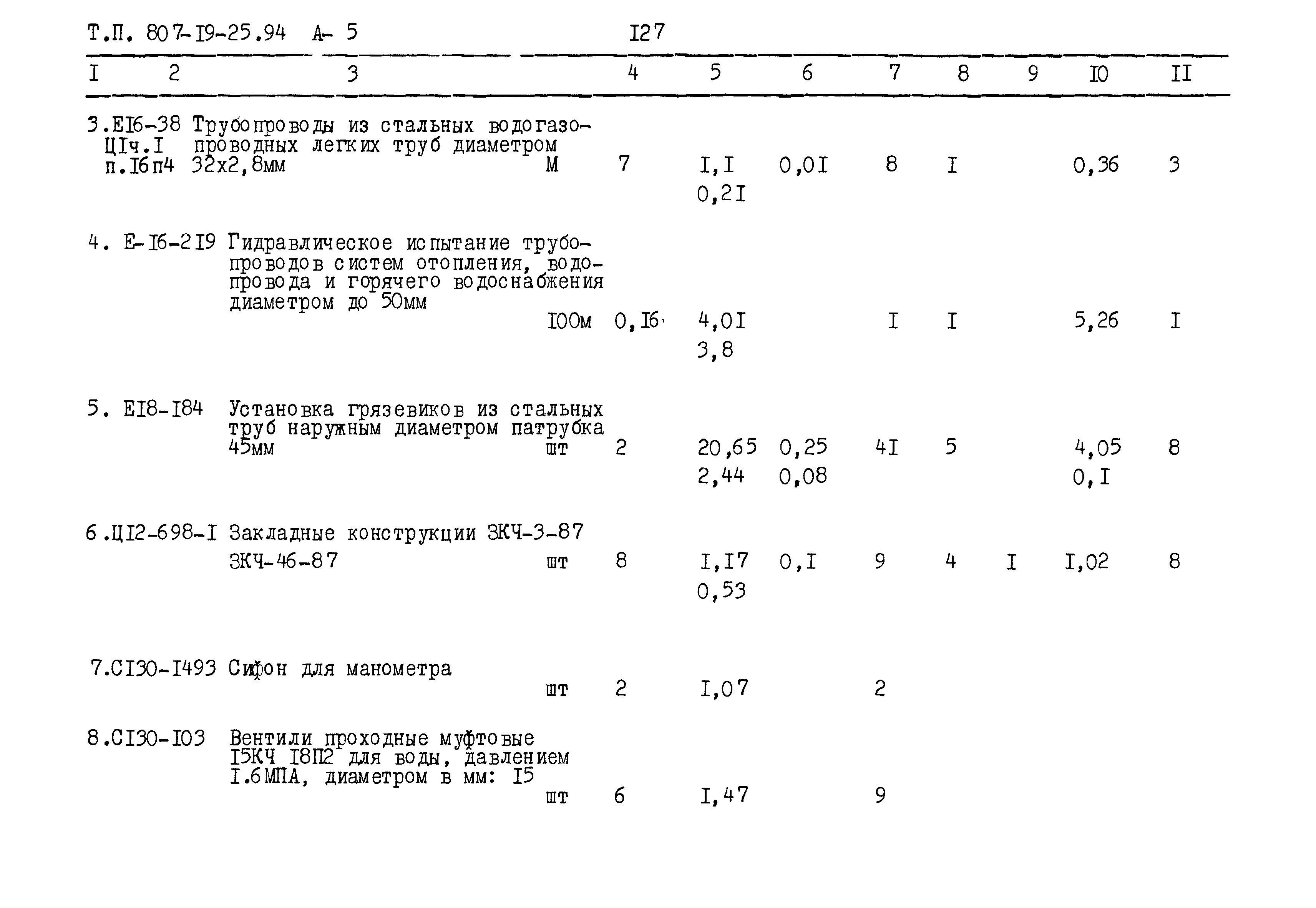 Типовой проект 807-19-25.94